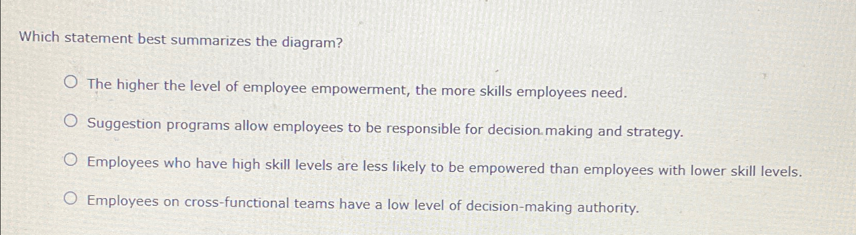  Which statement best summarizes the diagram? The higher the level of