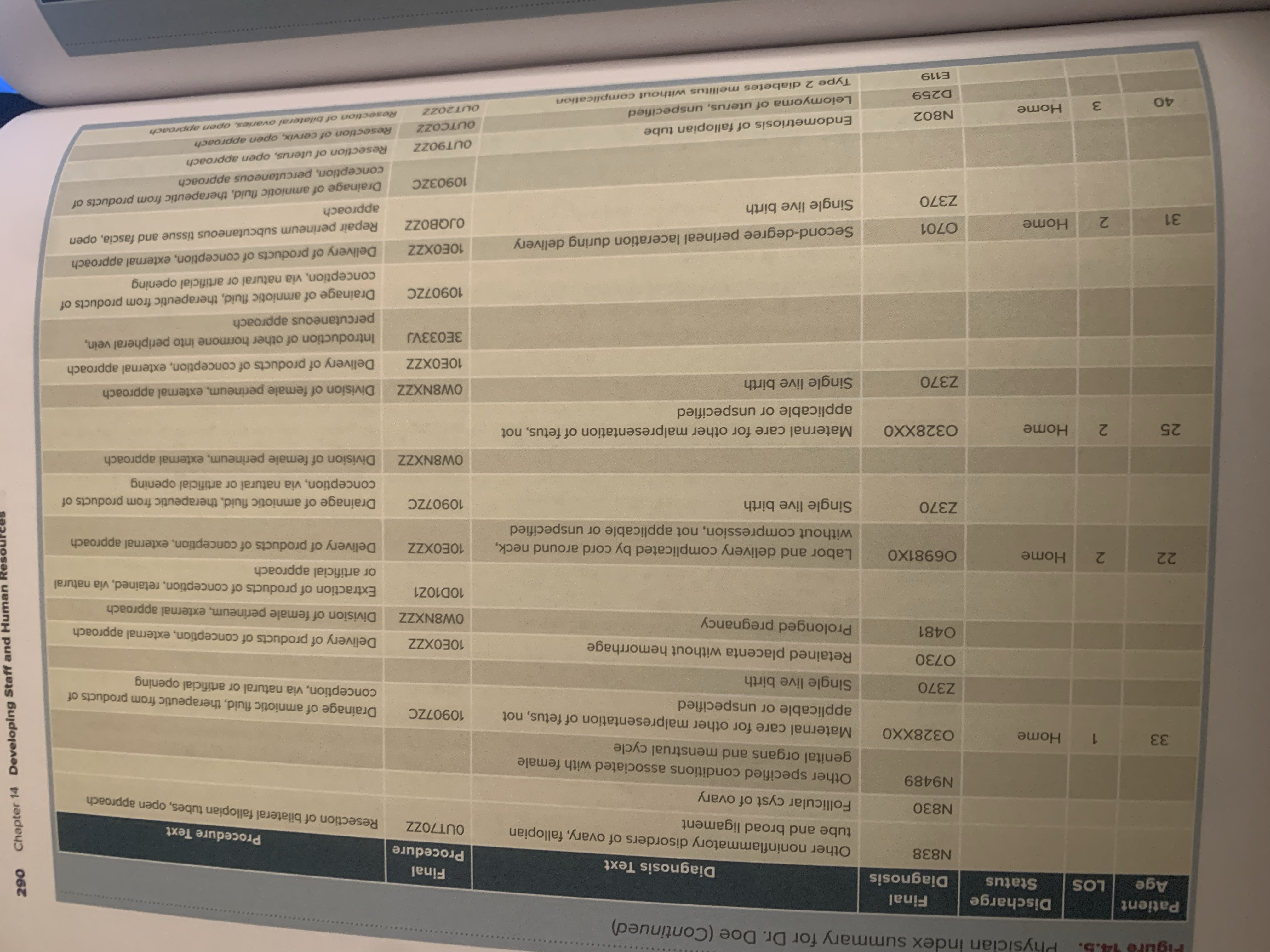 of the West are provided in figure 14.3. Figure 14.4 gives an