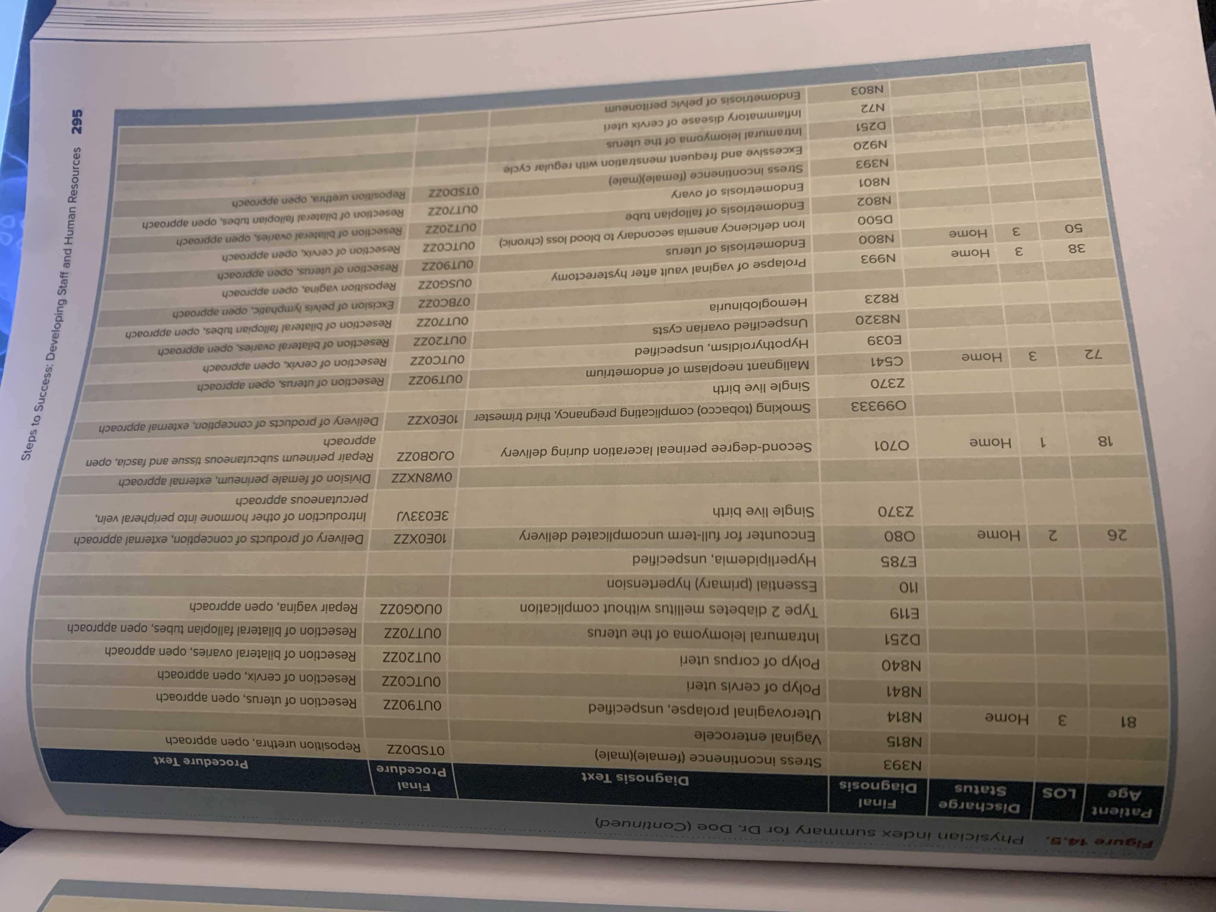 example of a physician profile for an individual physician, Dr. Jones. The