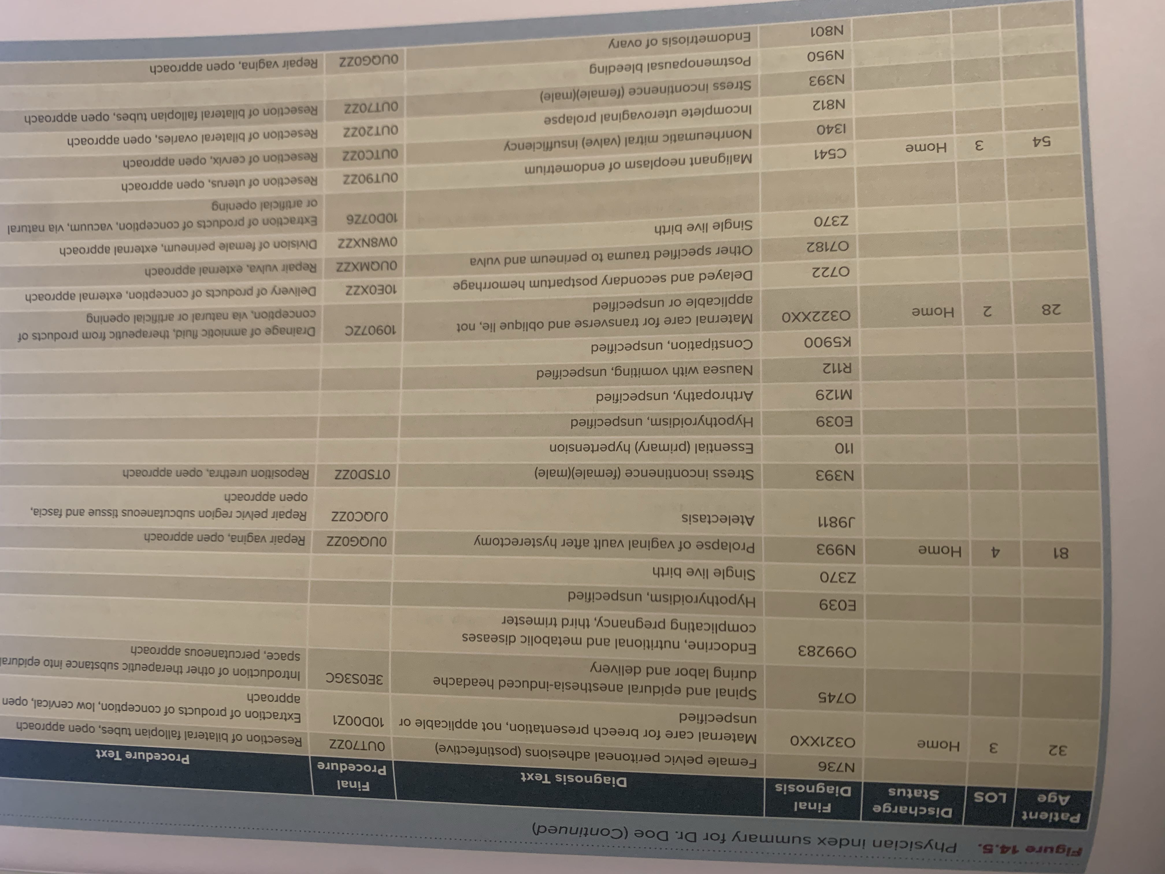 physician index summary for Dr. Doe, an OB/GYN physician on the medical
