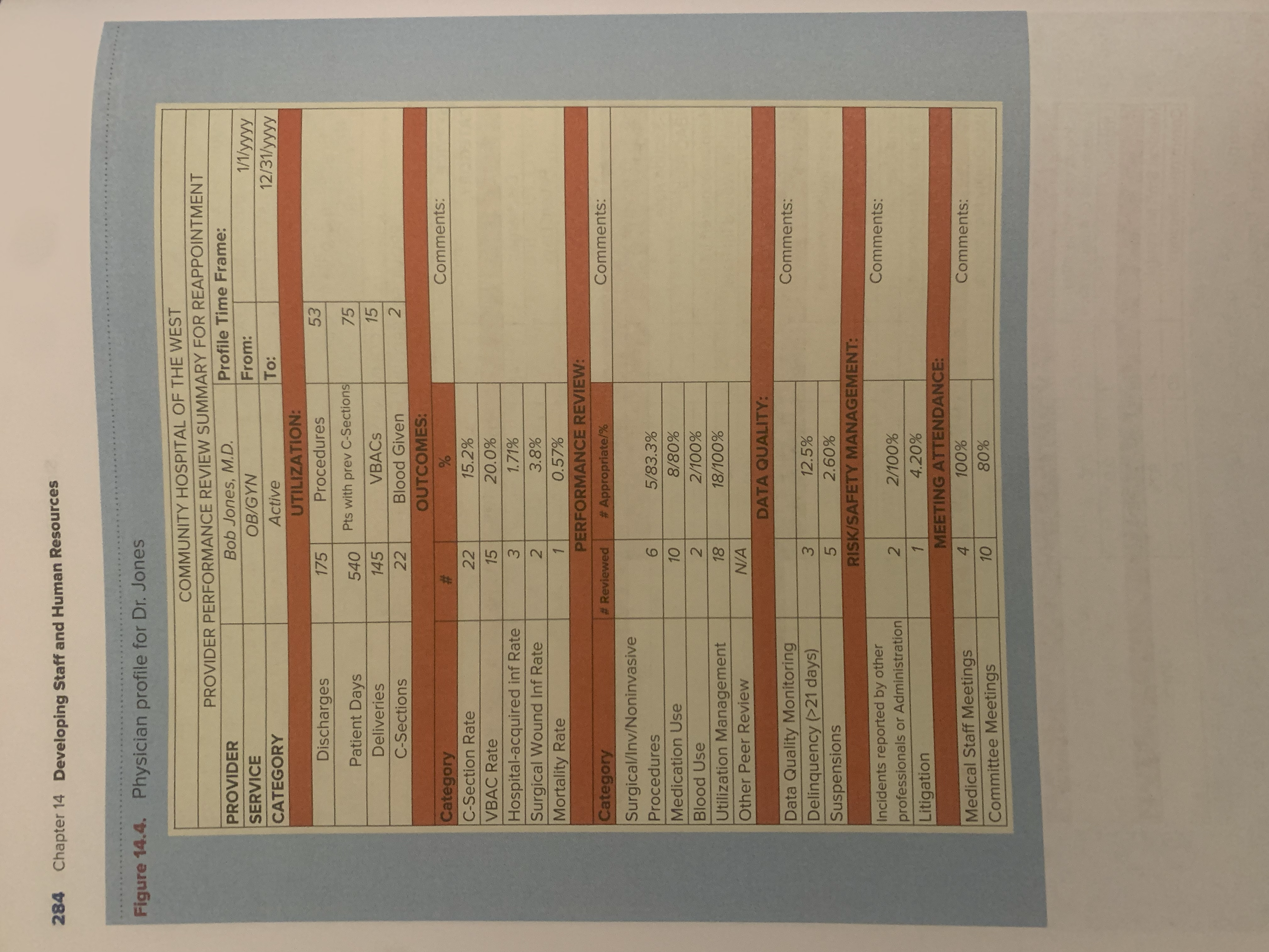 staff, is provided in figure 14.5. Using the physician index summary, students