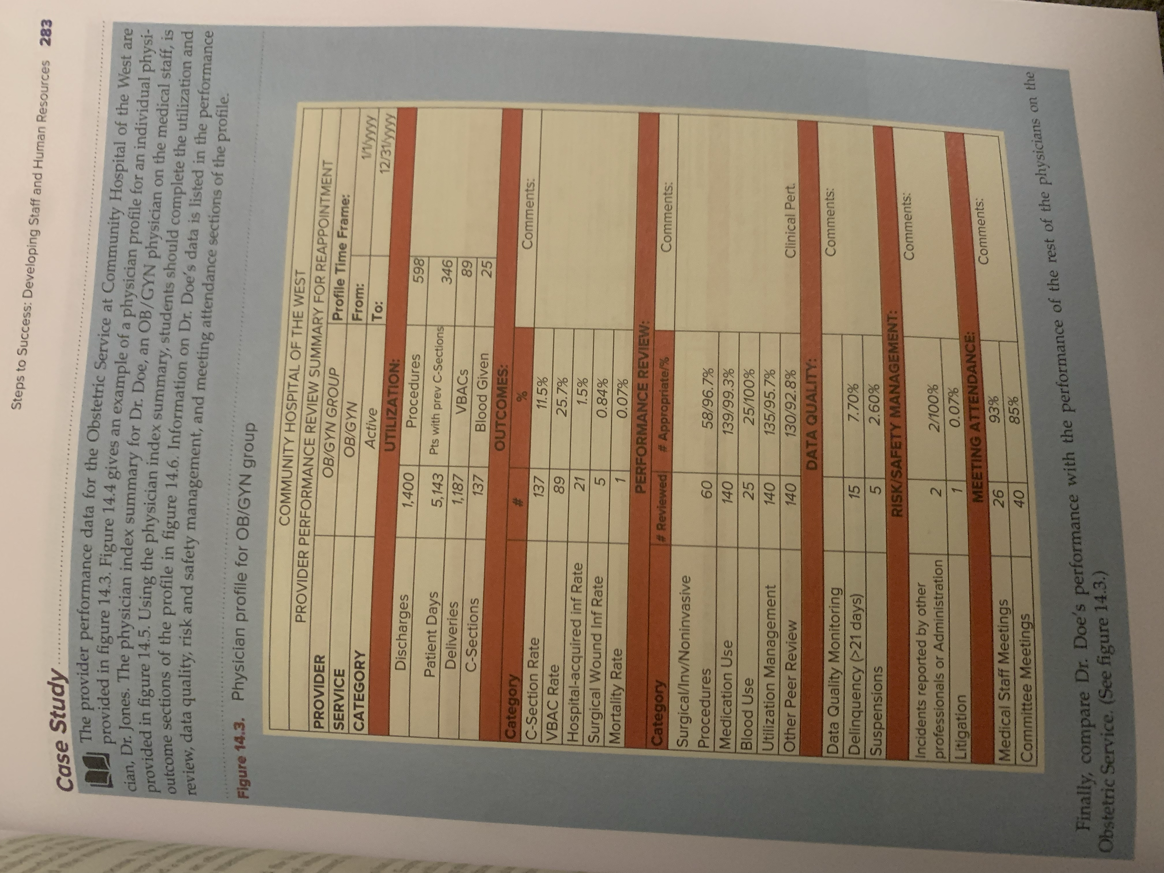 should complete the utilization and outcome sections of the profile in figure