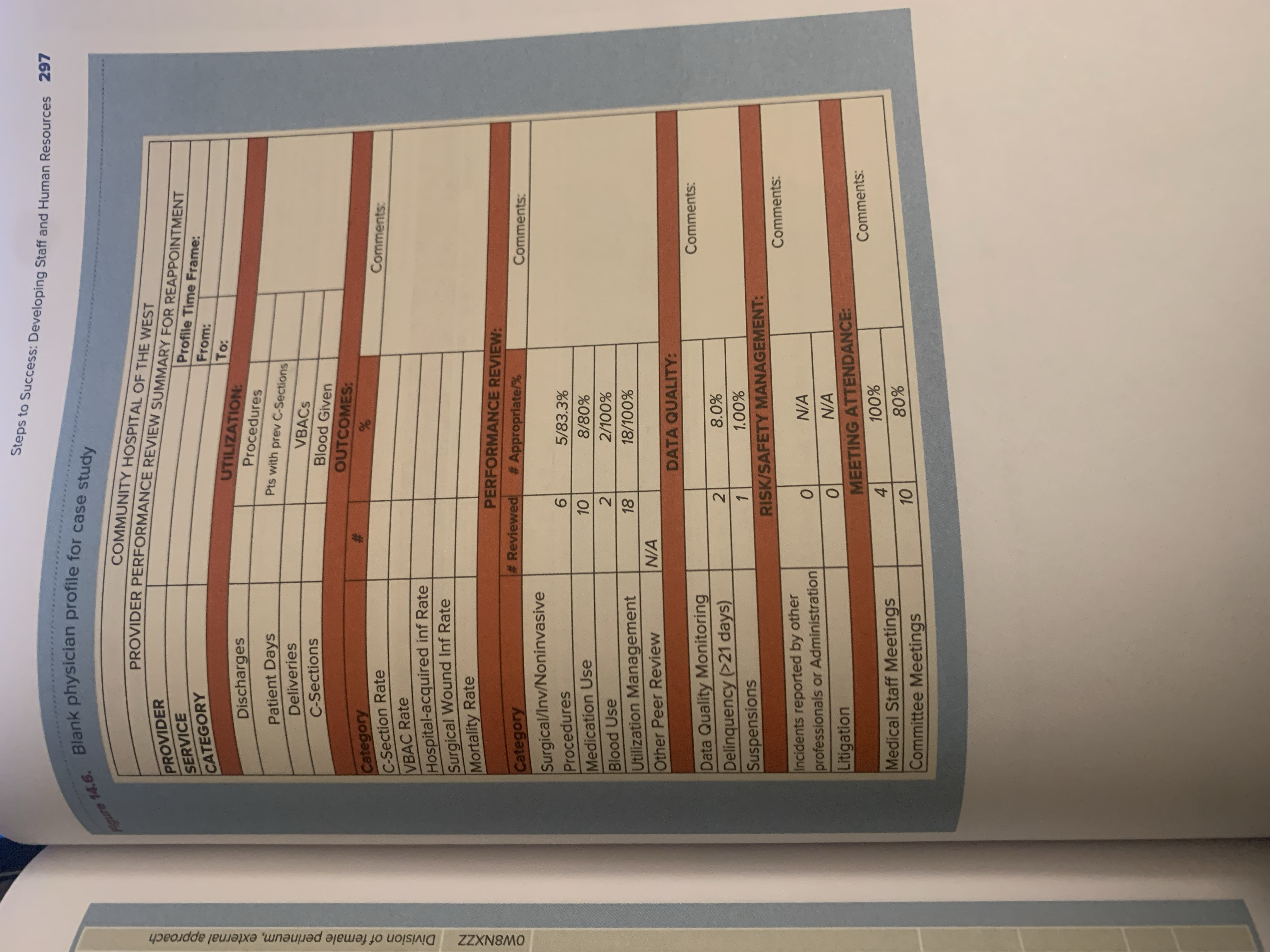 14.6. Information on Dr. Doe's data is listed in the performance review,