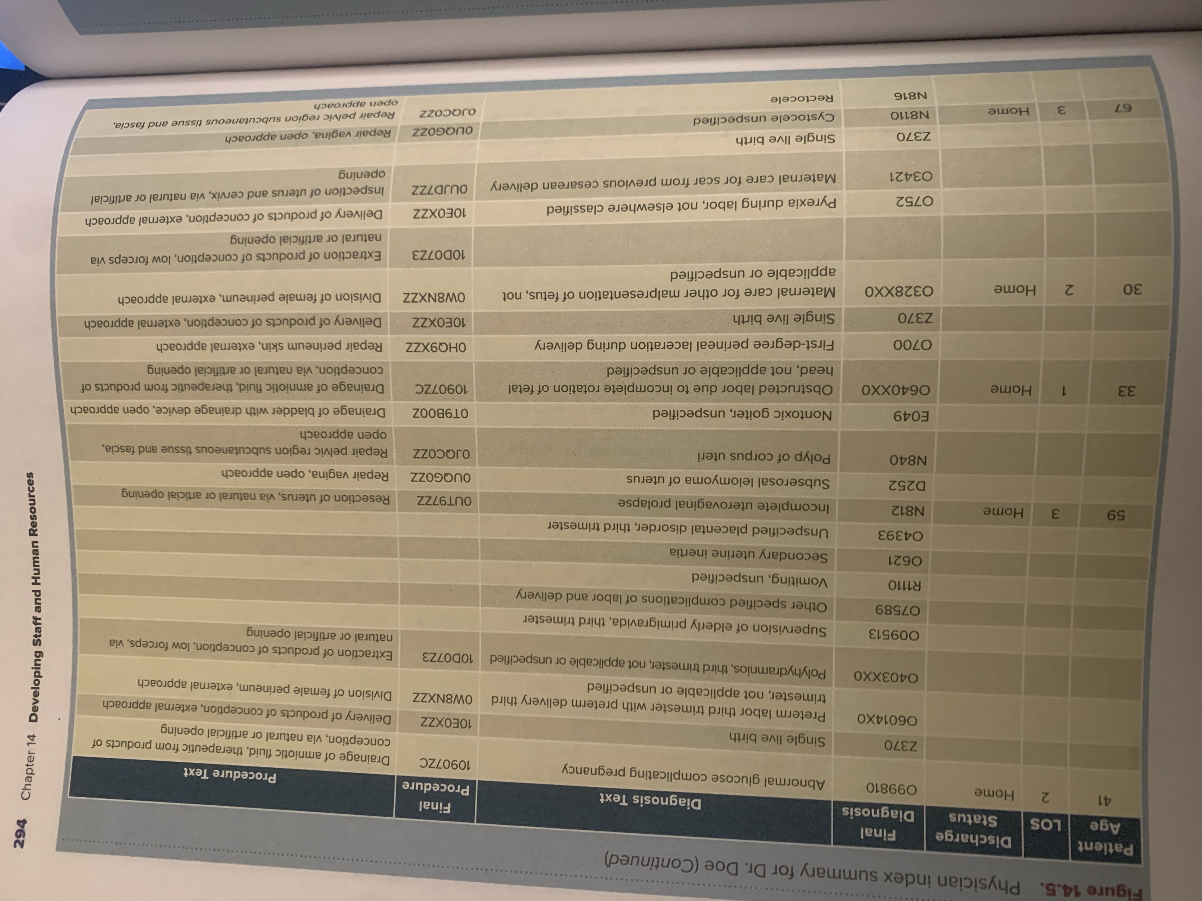 data quality, risk and safety management, and meeting attendance sections of the