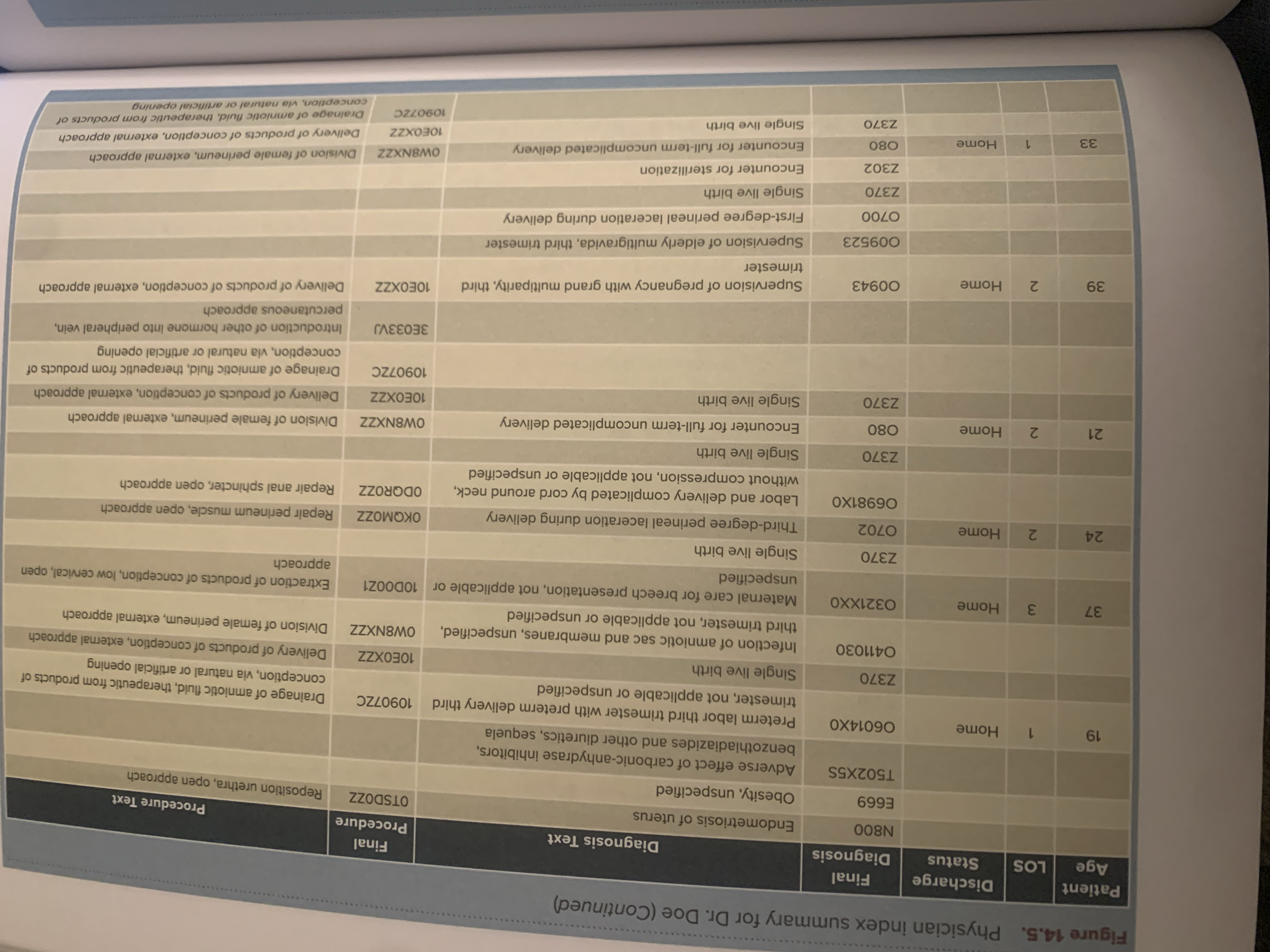 profile.Finally, compare Dr. Doe's performance with the performance of the rest of