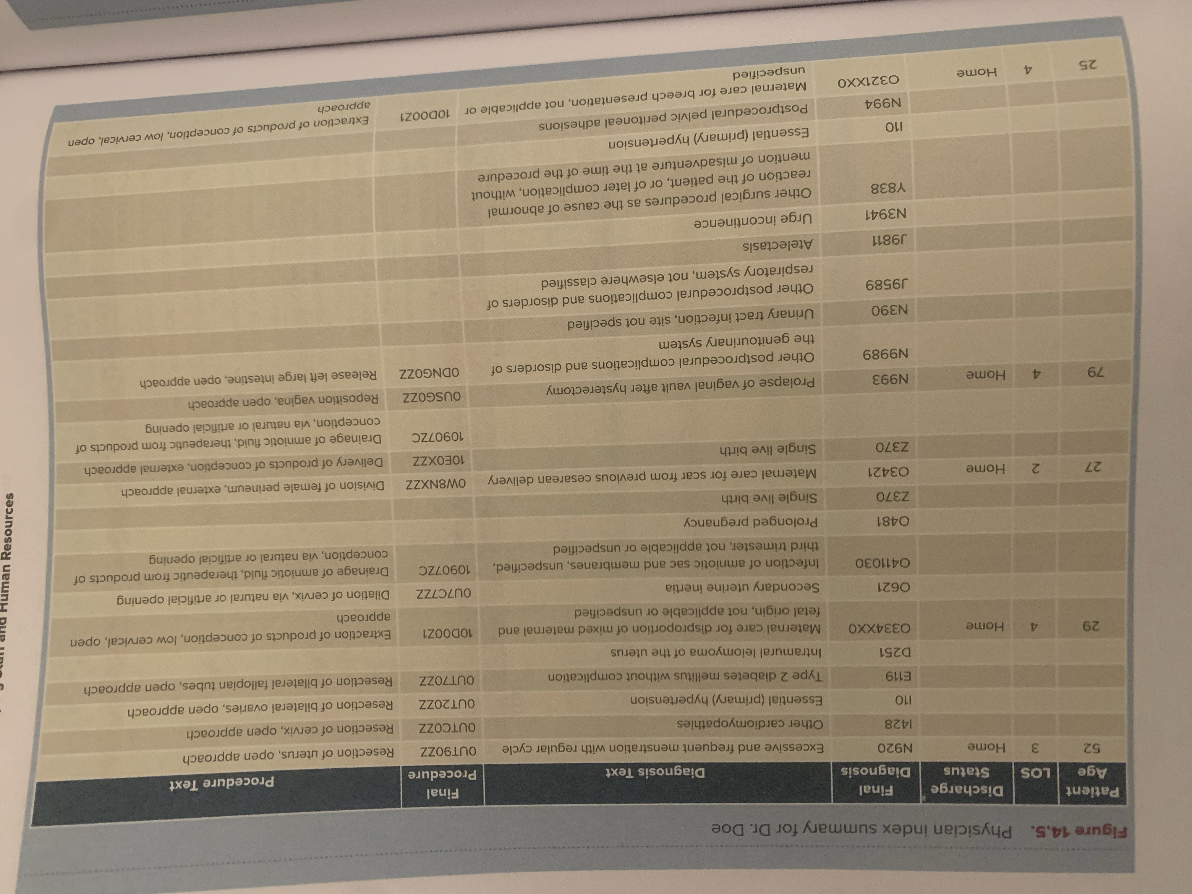 the physicians on the Obstetric Service. (See figure 14.3.) Steps to Success: