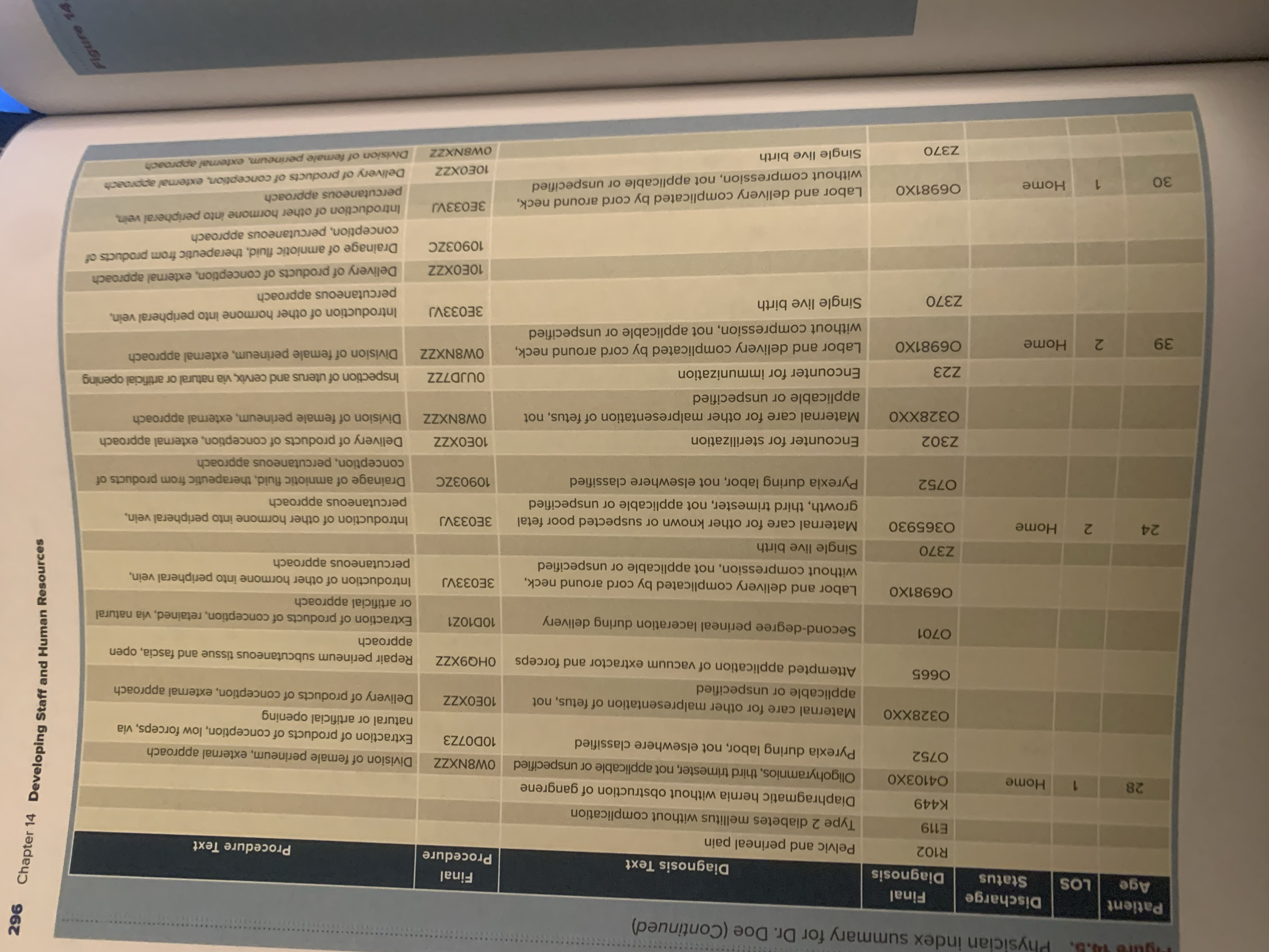 Jones (Continued) For Completion by Service Chair or Credentials Committee Chair CATEGORY