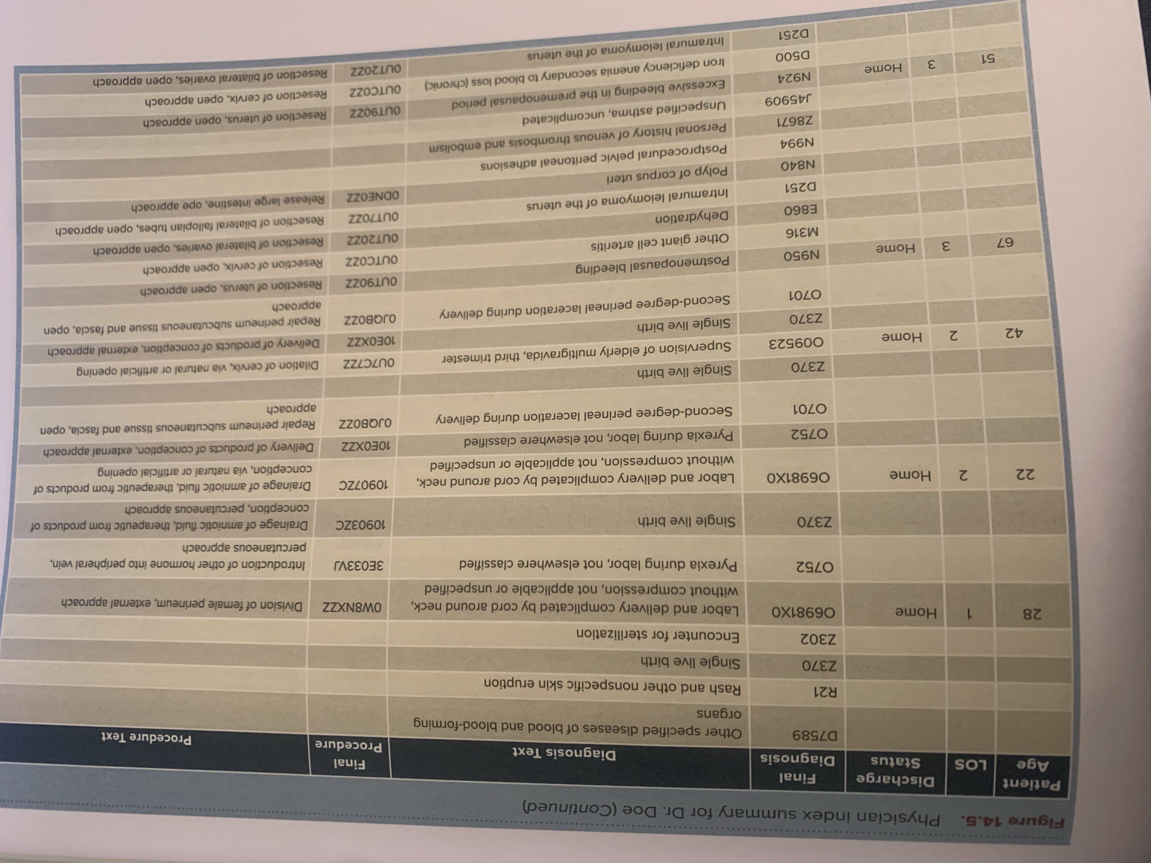 disciplinary action since last reappointment? Have the applicant's privileges or staff appointment