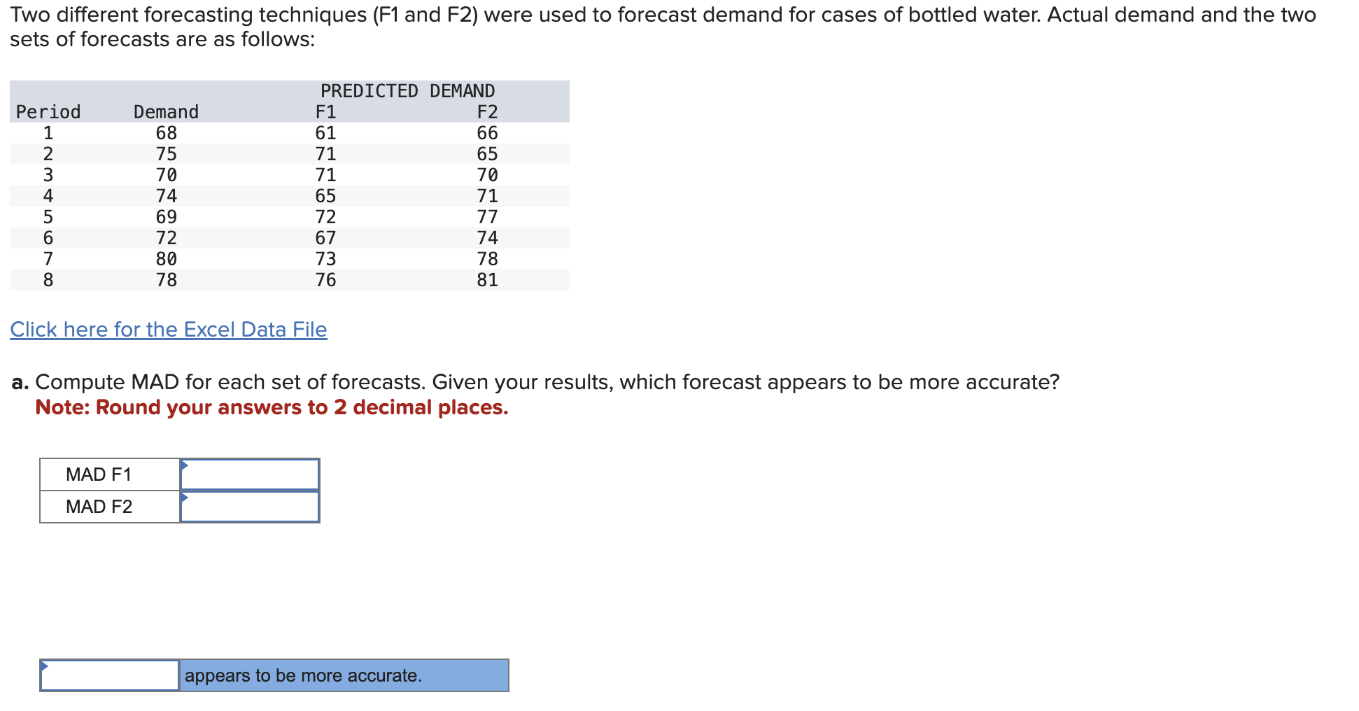  Two different forecasting techniques (F1 and F2) were used to forecast