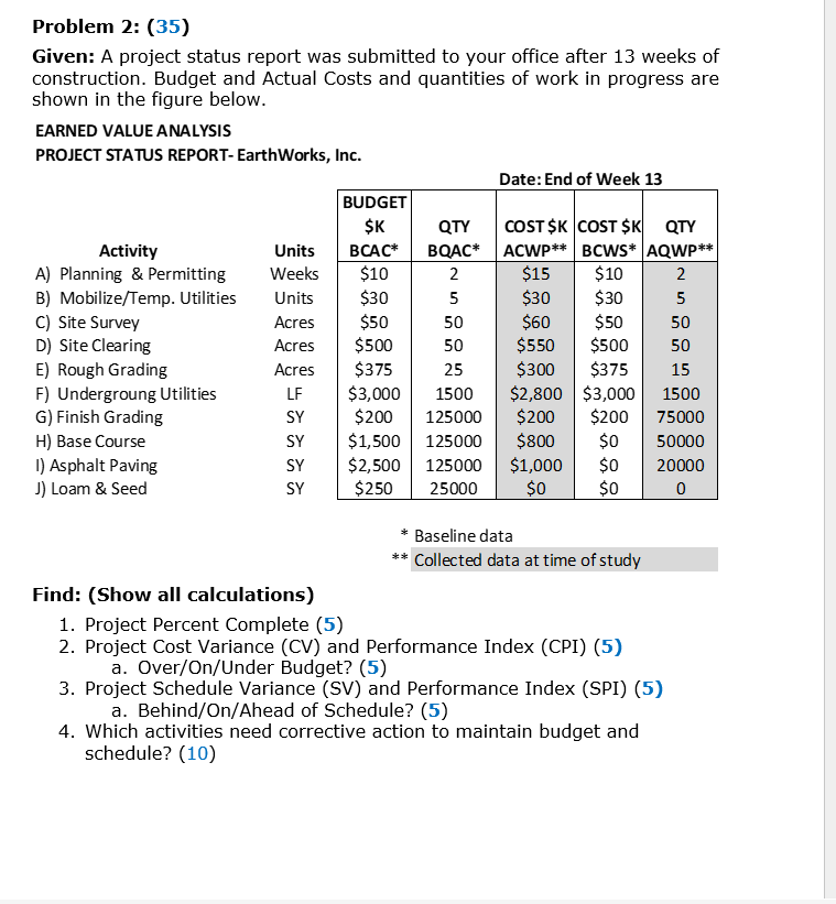  Problem 2: (35) Problem 2: (35) Given: A project status report