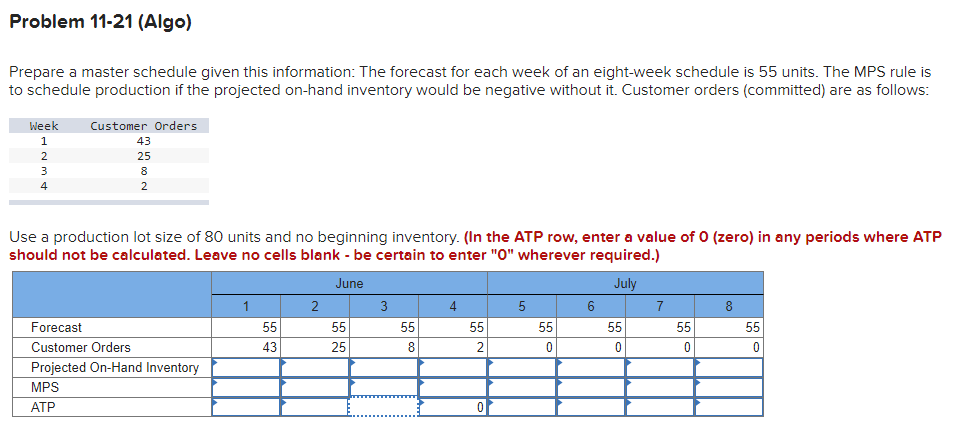  Problem 11-21(Algo) Prepare a master schedule given this information: The forecast