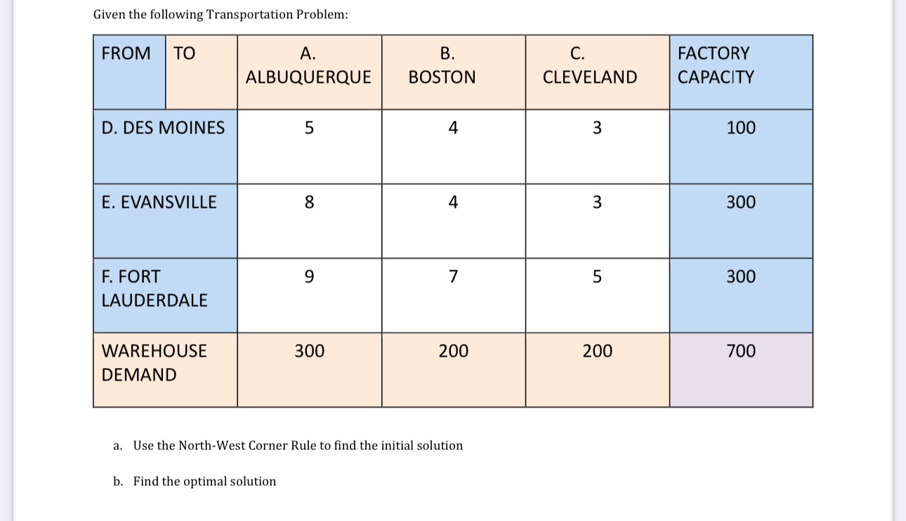  Given the following Transportation Problem: \table[[FROM,TO,A. ALBUQUERQUE,\table[[B.],[BOSTON]],\table[[C.],[CLEVELAND]],FACTORY CAPACITY],[D. DES MOINES,5,4,3,100],[E. EVANSVILLE,8,4,3,300],[\table[[F.