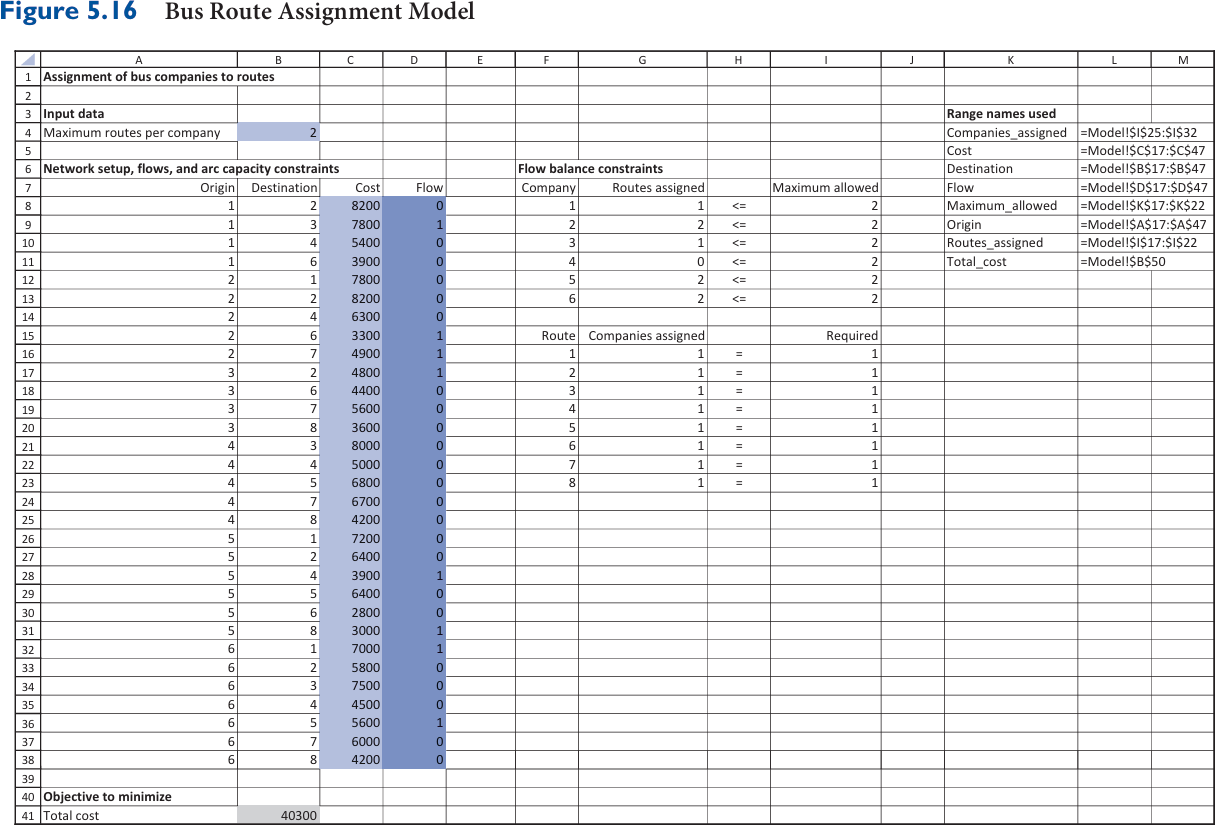  We modeled the bus route assignment problem withthealternative form of the