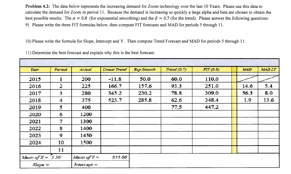  Problem 4.2: The data below represents the increasing demand for Zoom
