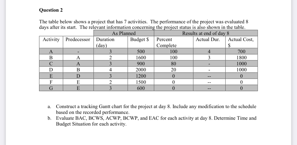  Question 2 The table below shows a project that has 7