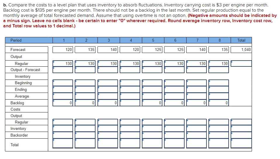  b. Compare the costs to a level plan that uses inventory