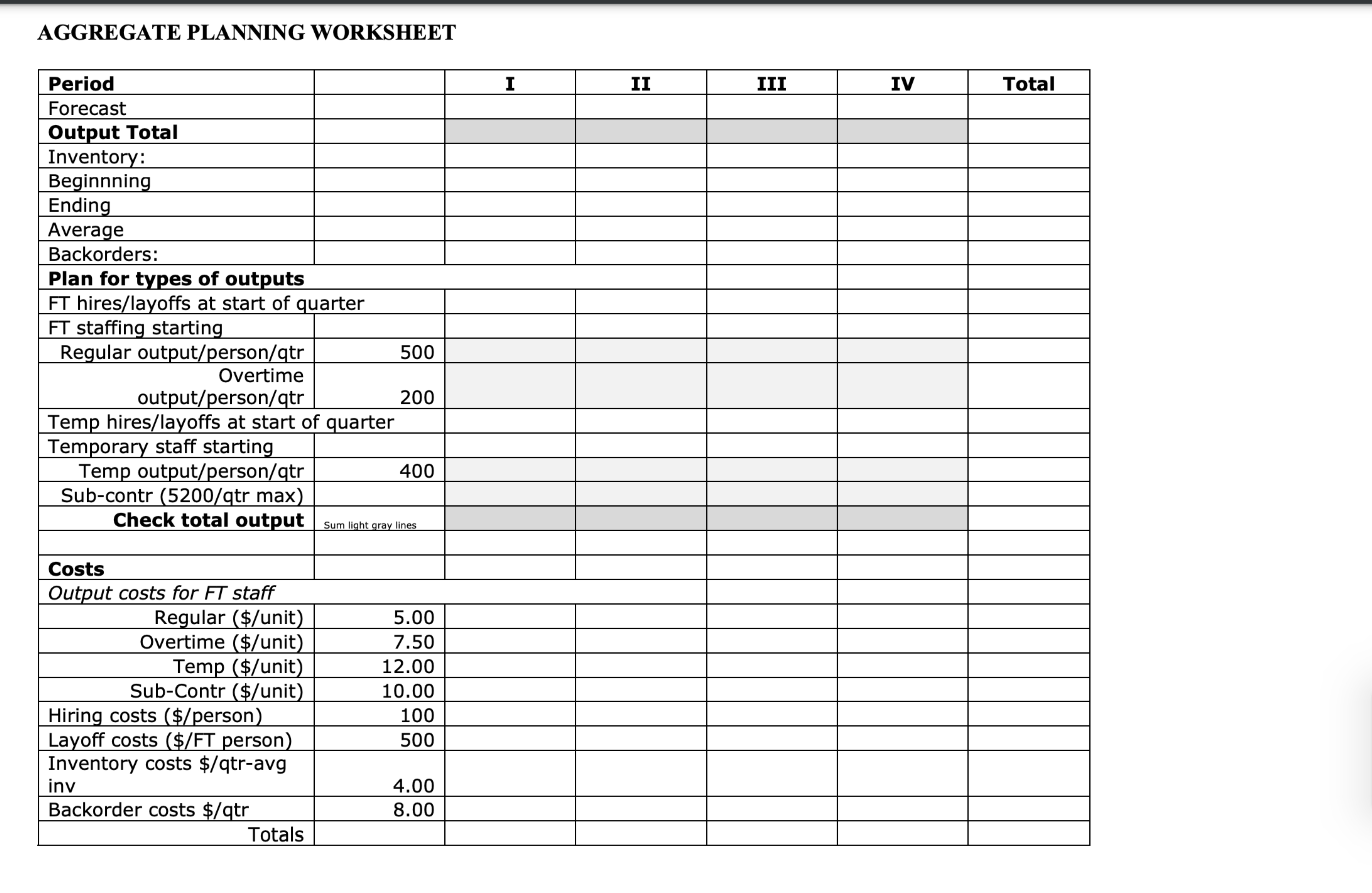  On Dec. 22 the V.P. Finance informs you that the availability