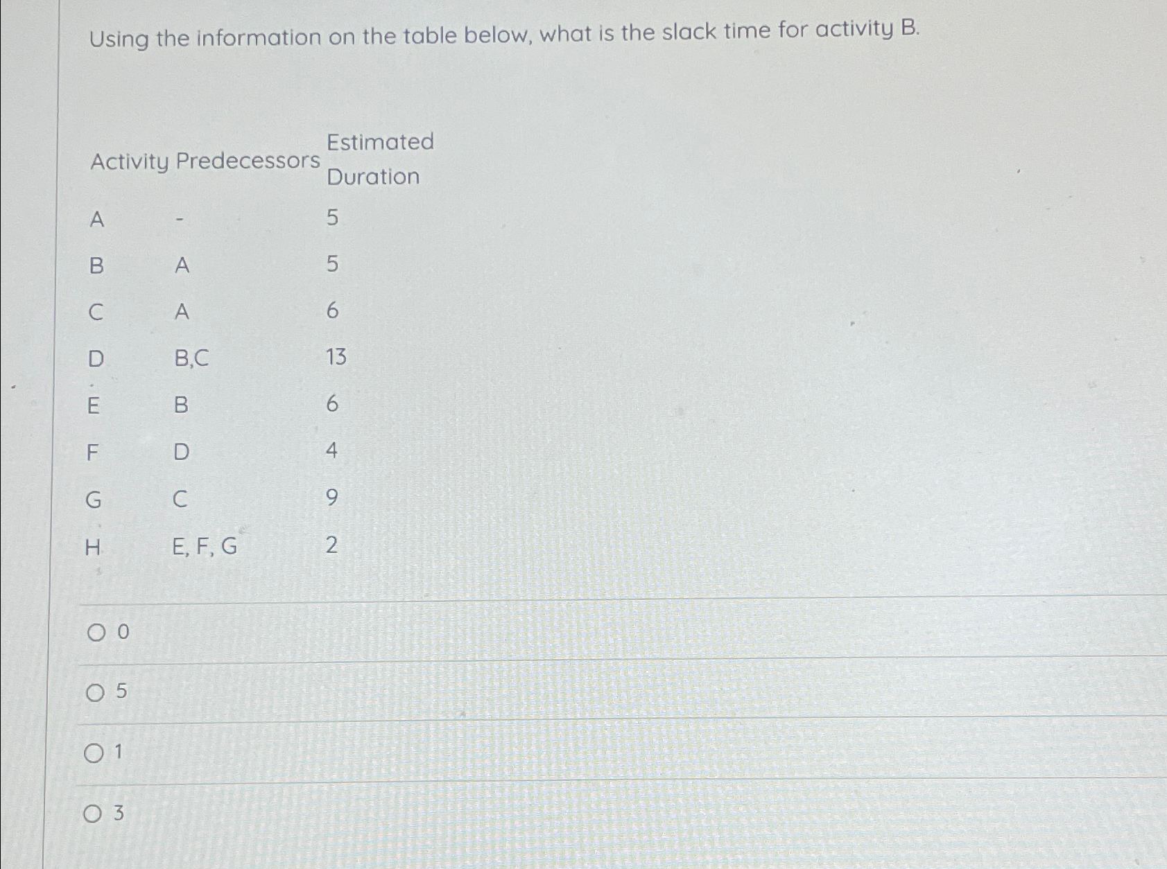  Using the information on the table below, what is the slack