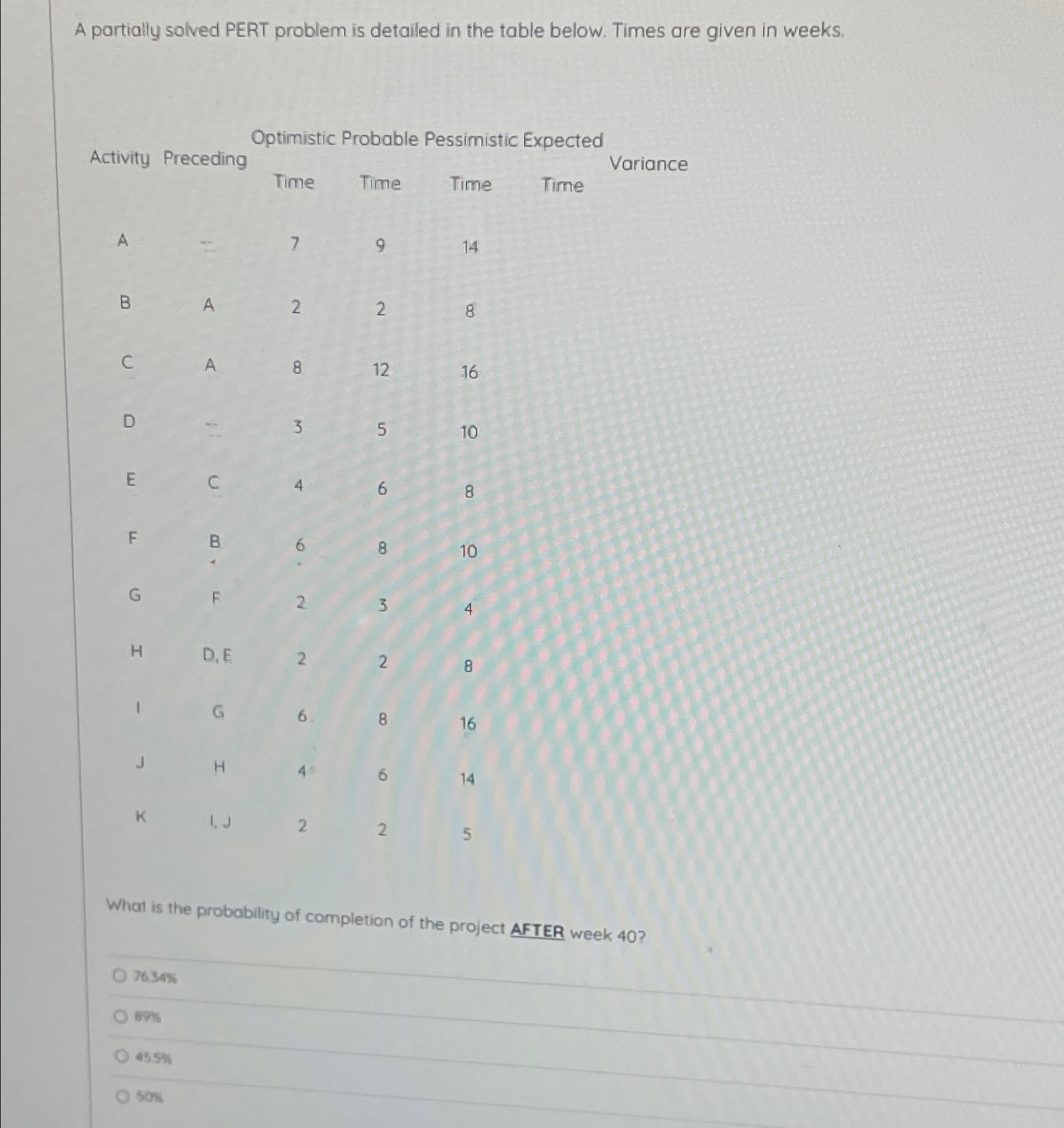  A partially solved PERT problem is detailed in the table below.
