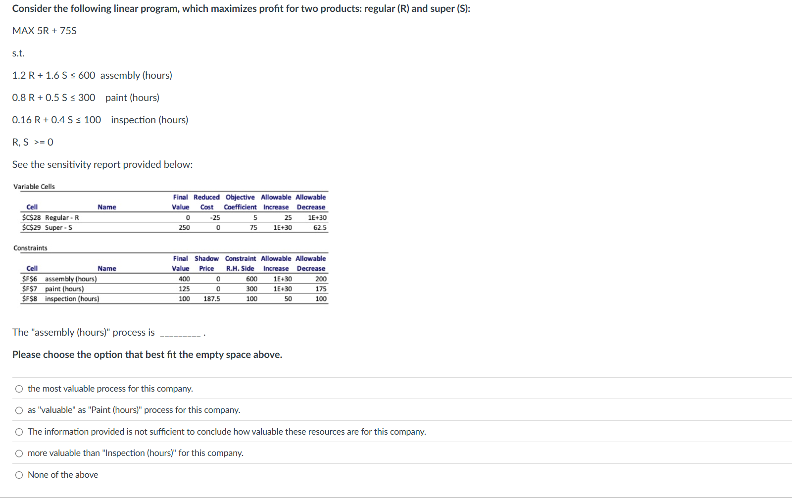  Consider the following linear program, which maximizes profit for two products:
