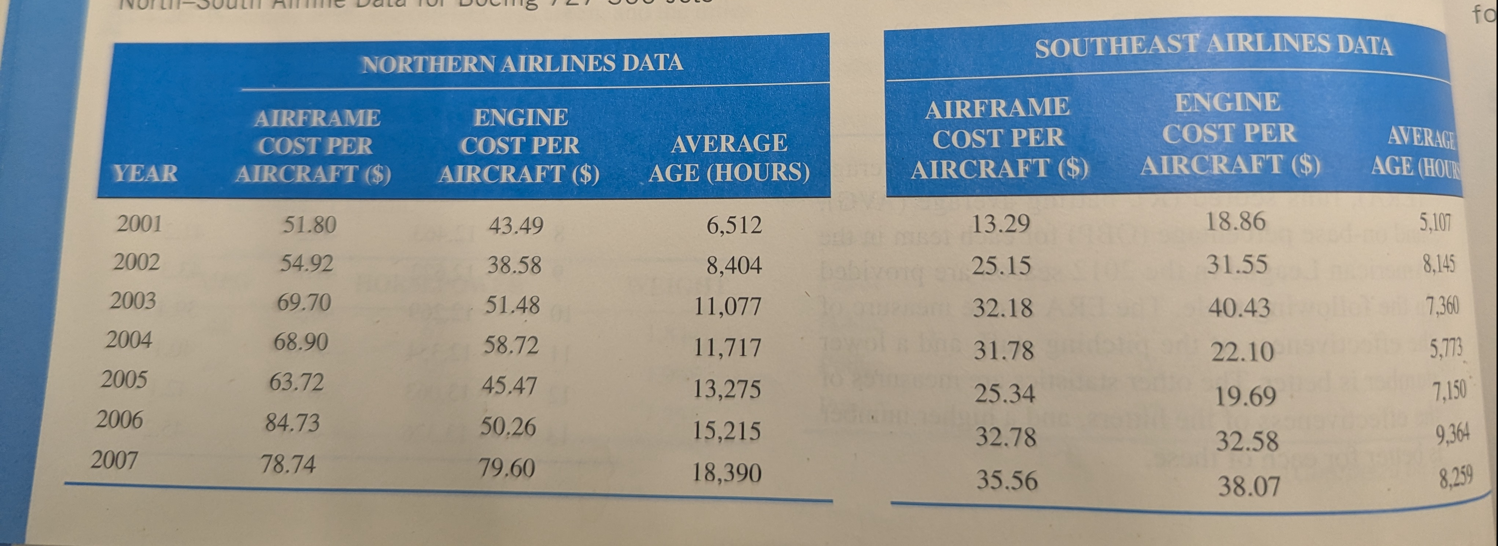  The project is adapted from the Chapter 4 Case Study dealing