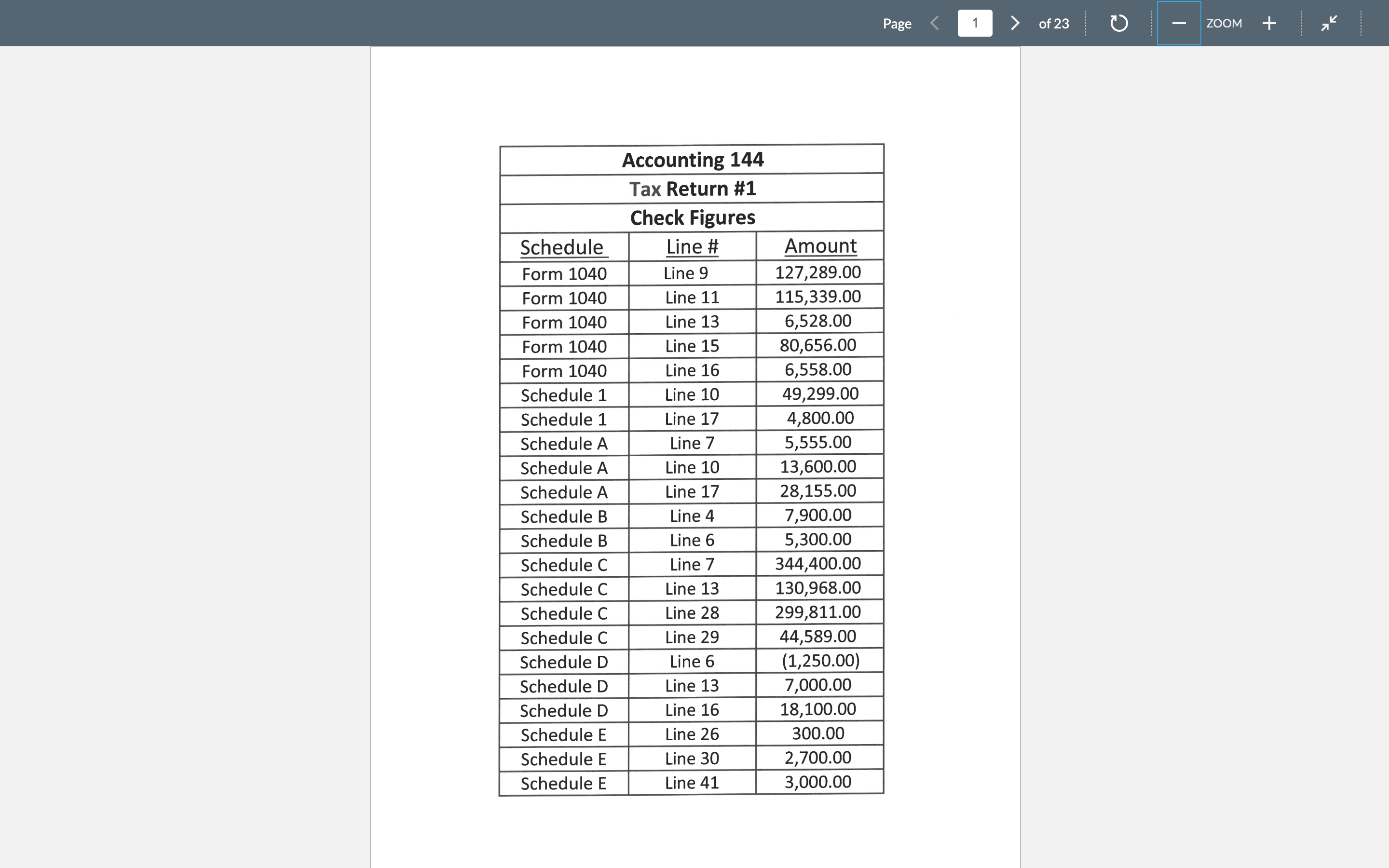 Can you fill this forms:1)1040https://www.irs.gov/pub/irs-pdf/f1040.pdf2)schedule ahttps://www.irs.gov/pub/irs-pdf/f1040sa.pdf3)schedule bhttps://www.irs.gov/pub/irs-pdf/f1040sb.pdf4)schedule chttps://www.irs.gov/pub/irs-pdf/f1040sc.pdf5)schedule dhttps://www.irs.gov/pub/irs-pdf/f1040sd.pdf6)schedule ehttps://www.irs.gov/pub/irs-pdf/f1040se.pdf7)schedule sehttps://www.irs.gov/pub/irs-pdf/f1040sse.pdf8)8949 formhttps://www.irs.gov/pub/irs-pdf/f8949.pdfusing