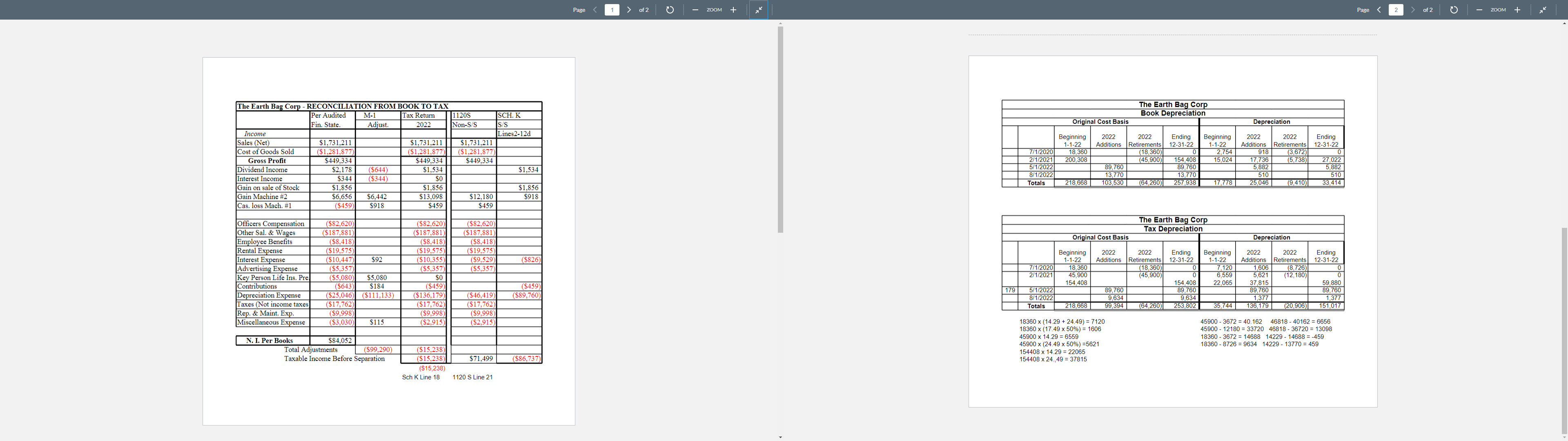 prior year's wo prior year's working papers reconciles Retained Earnings and Accumulated