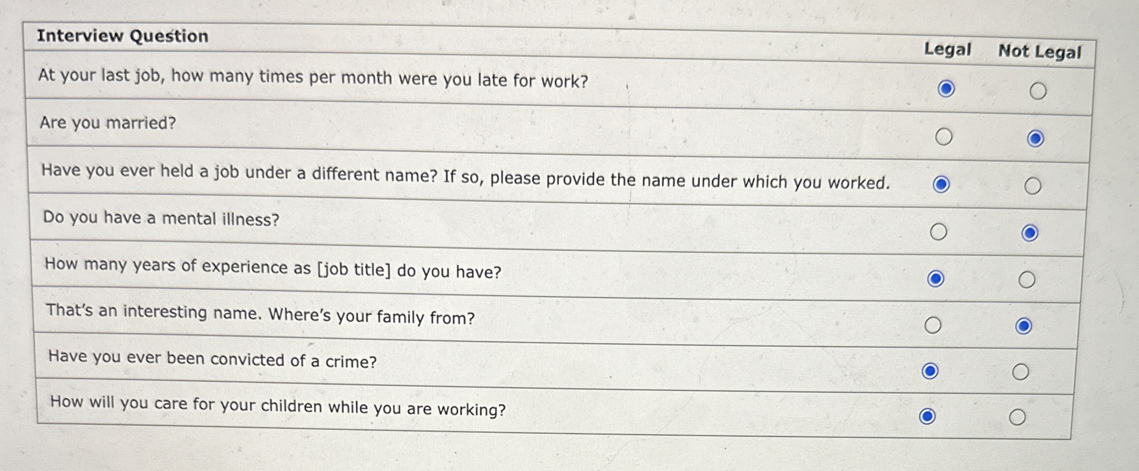  \table[[Interview Question,Legal,Not Legal],[At your last job, how many times per month
