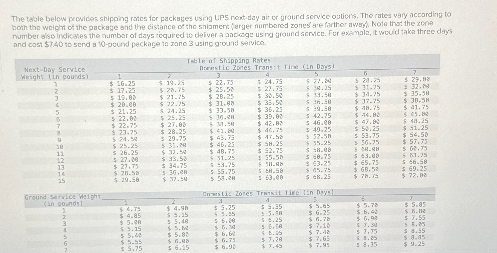 The table below provides shipping rates for packages using UPS next-day