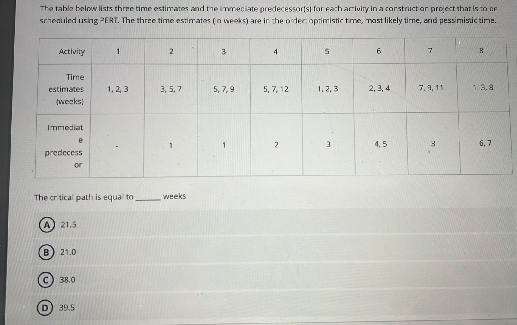  The table below lists three time estimates and the immediate predecessor(s)