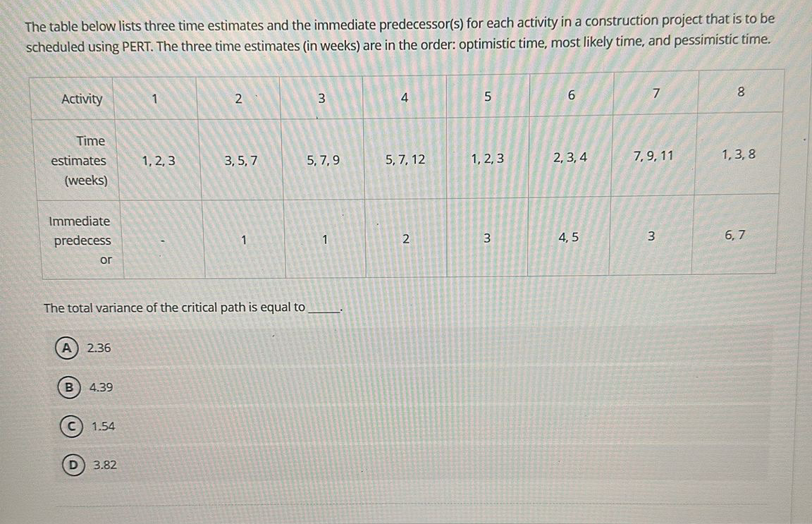  The table below lists three time estimates and the immediate predecessor(s)