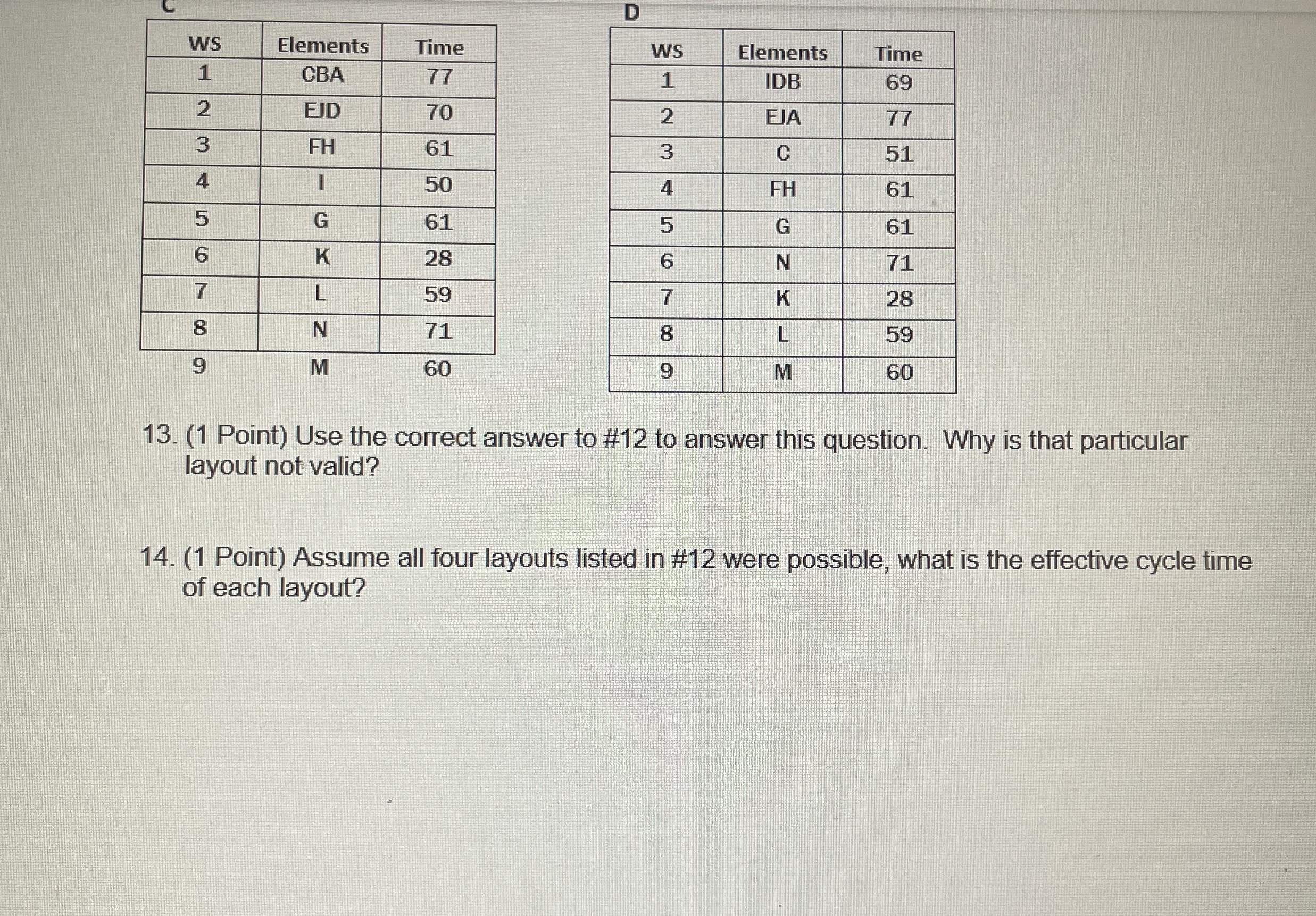 D (1 Point) Use the correct answer to #12 to answer