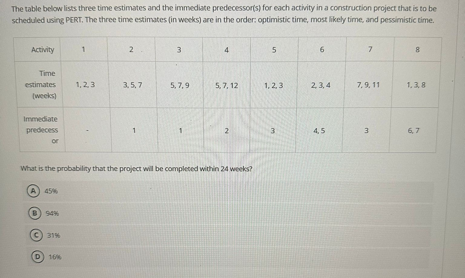  The table below lists three time estimates and the immediate predecessor(s)