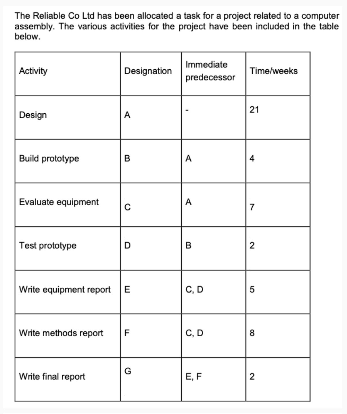  Shall upvote The Reliable Co Ltd has been allocated a task
