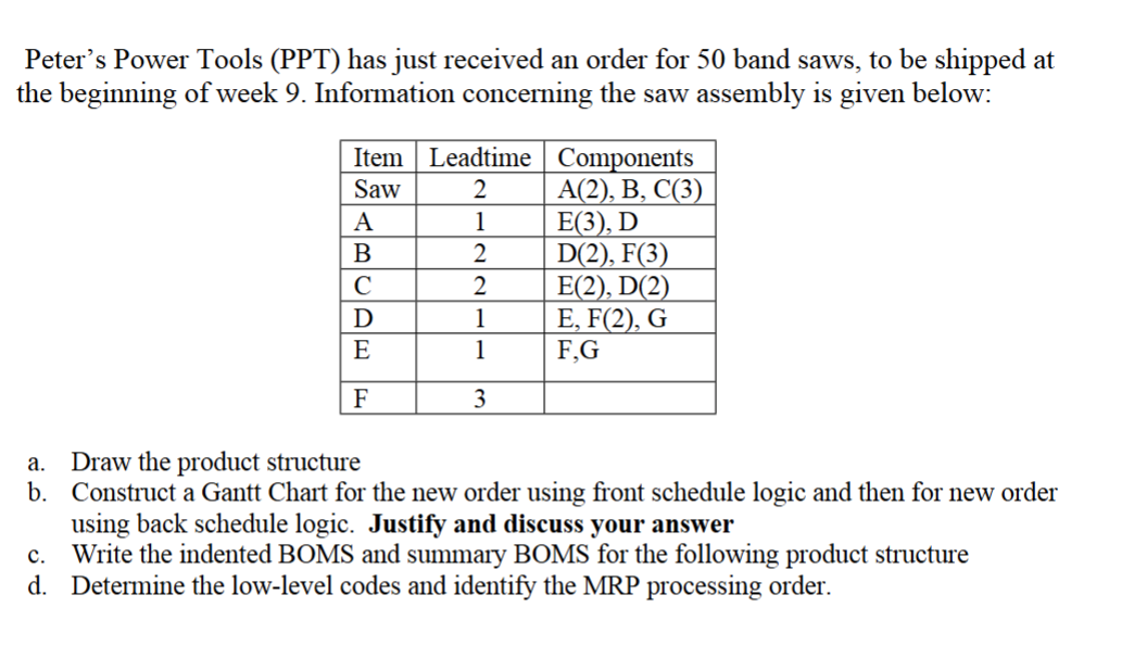  Peter's Power Tools (PPT) has just received an order for 50