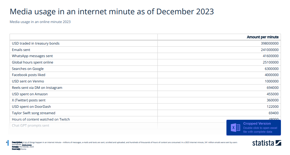  Answer the following questions based on the information presented in the