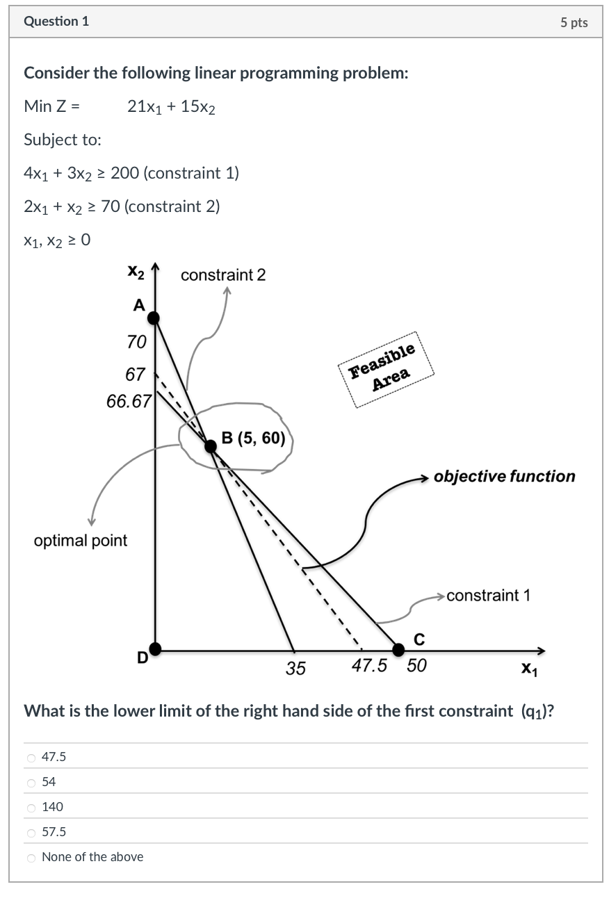  Question 1 Consider the following linear programming problem: MinZ=,21x_(1)+15x_(2) Subject to: