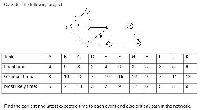  Consider the following project. Task: A B C D E F