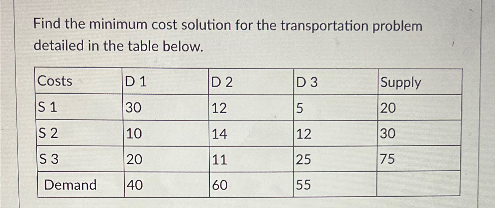  Find the minimum cost solution for the transportation problem detailed in