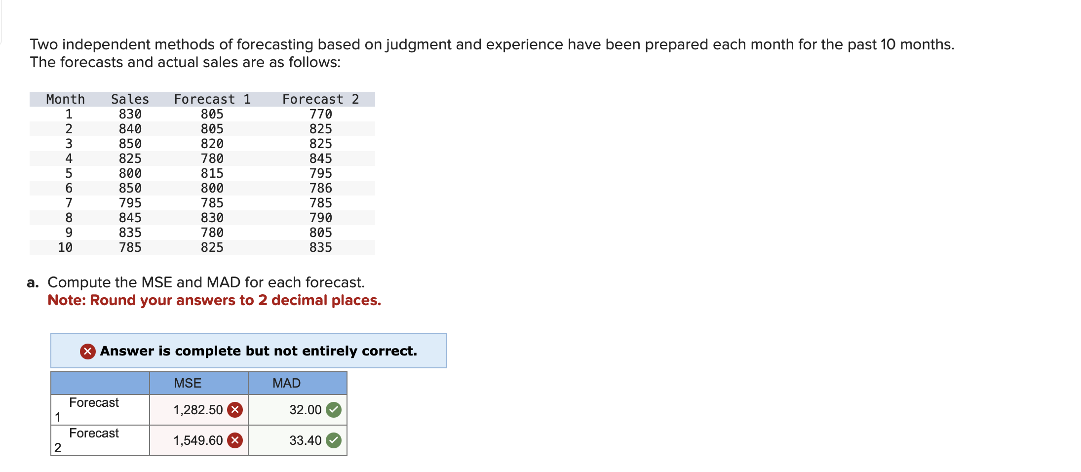  Two independent methods of forecasting based on judgment and experience have