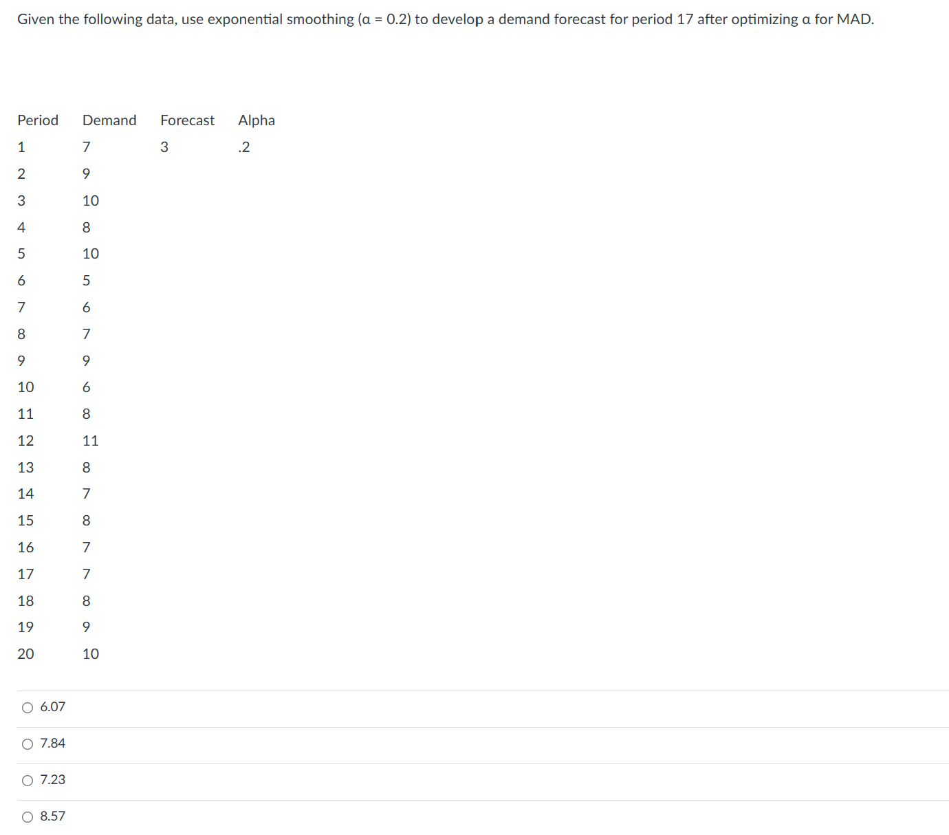  Given the following data, use exponential smoothing (a=0.2) to develop a