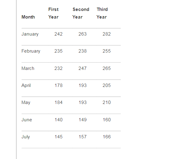  I really only need help with the word problem - How