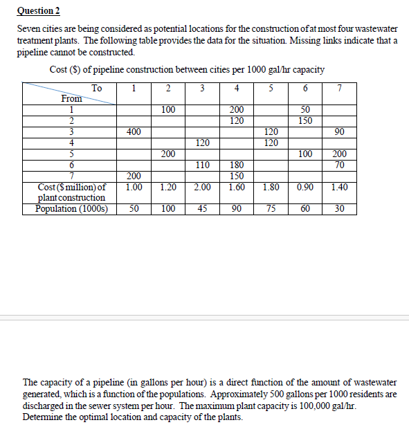  solve it by details by hand please and I need the