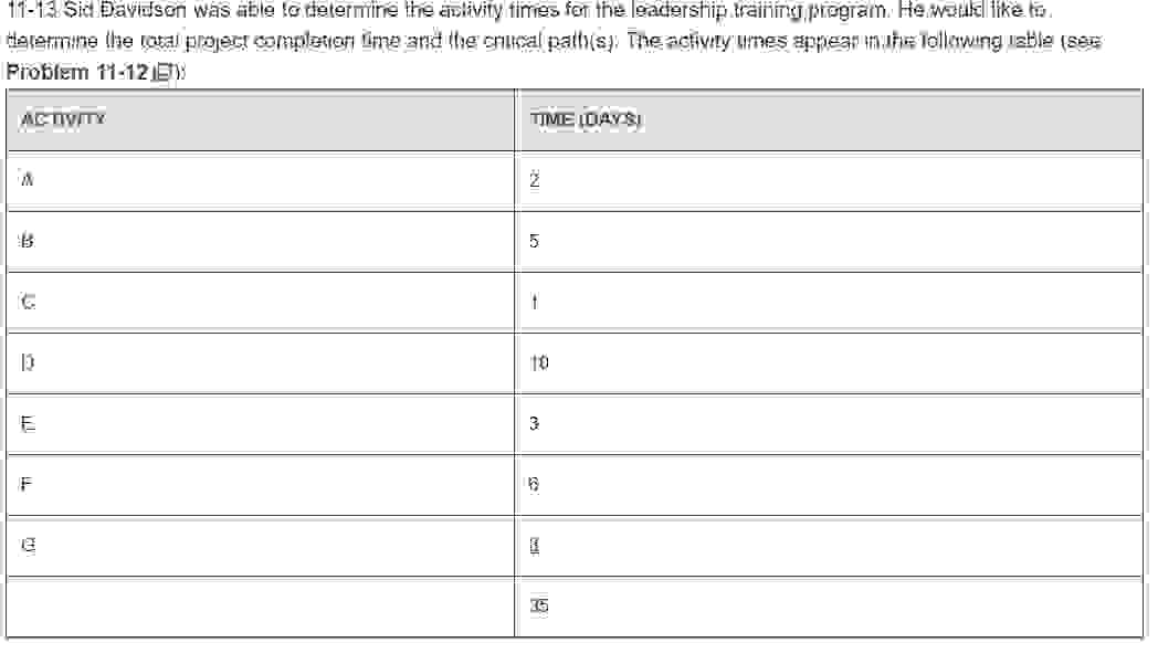  11-13 Sid Davidson was able to determine the activity times for