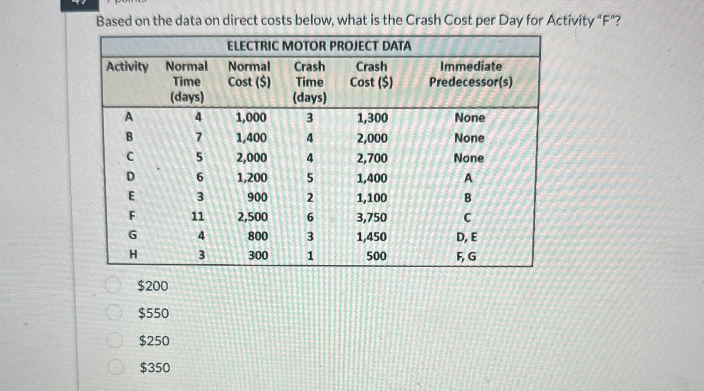  Based on the data on direct costs below, what is the