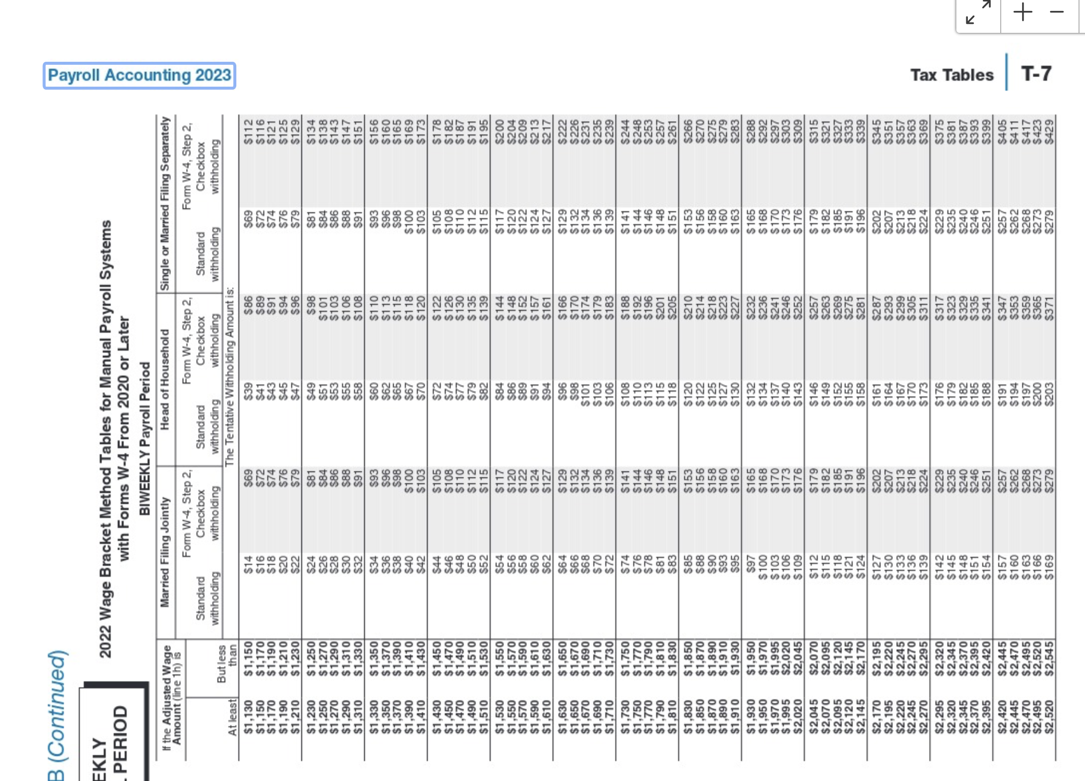 your Ebook.Determine the income tax to withhold from the biweekly wages of