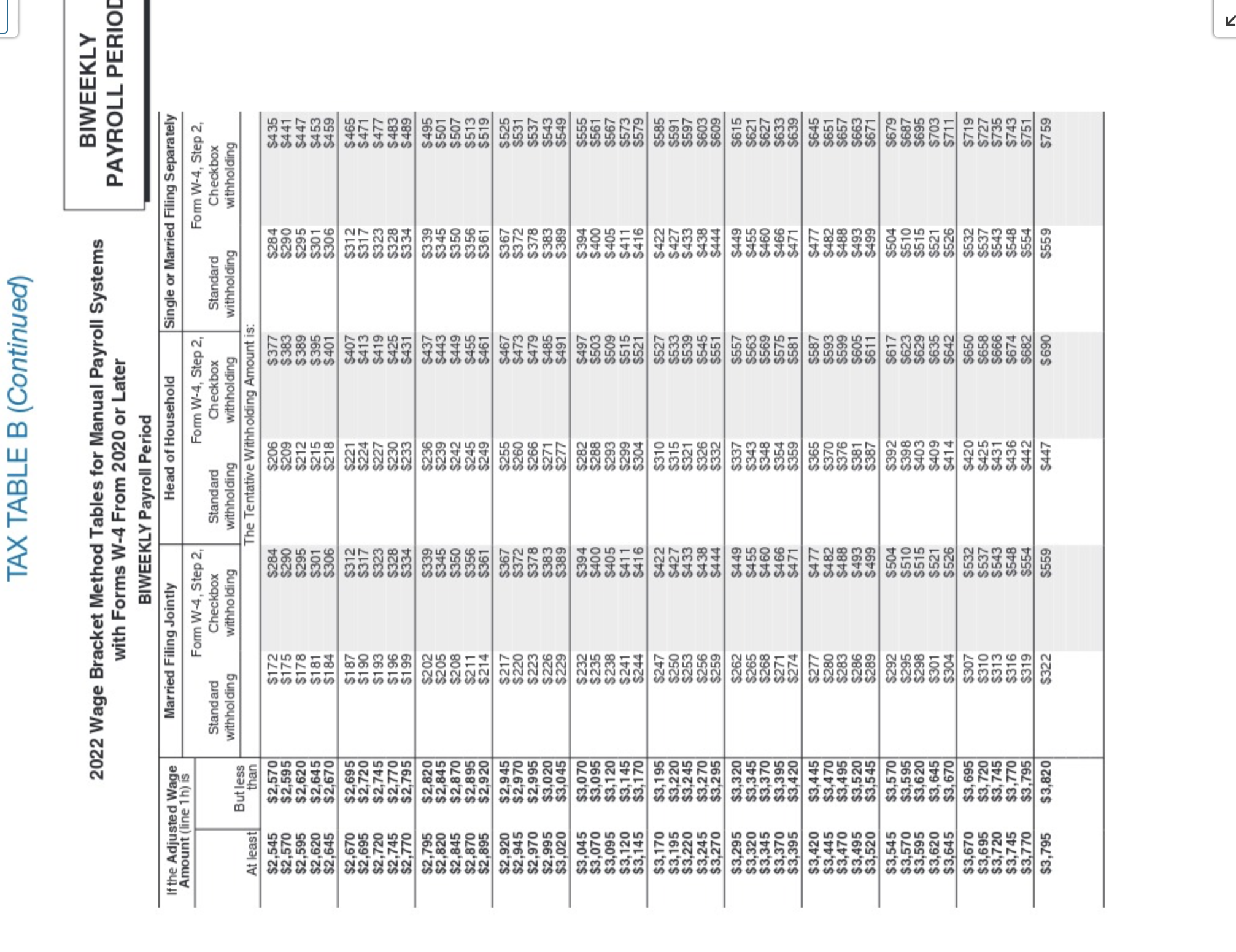the following employees (wage-bracket):Karen Overton (single), $900 wagesNancy Haller (married filing separately),
