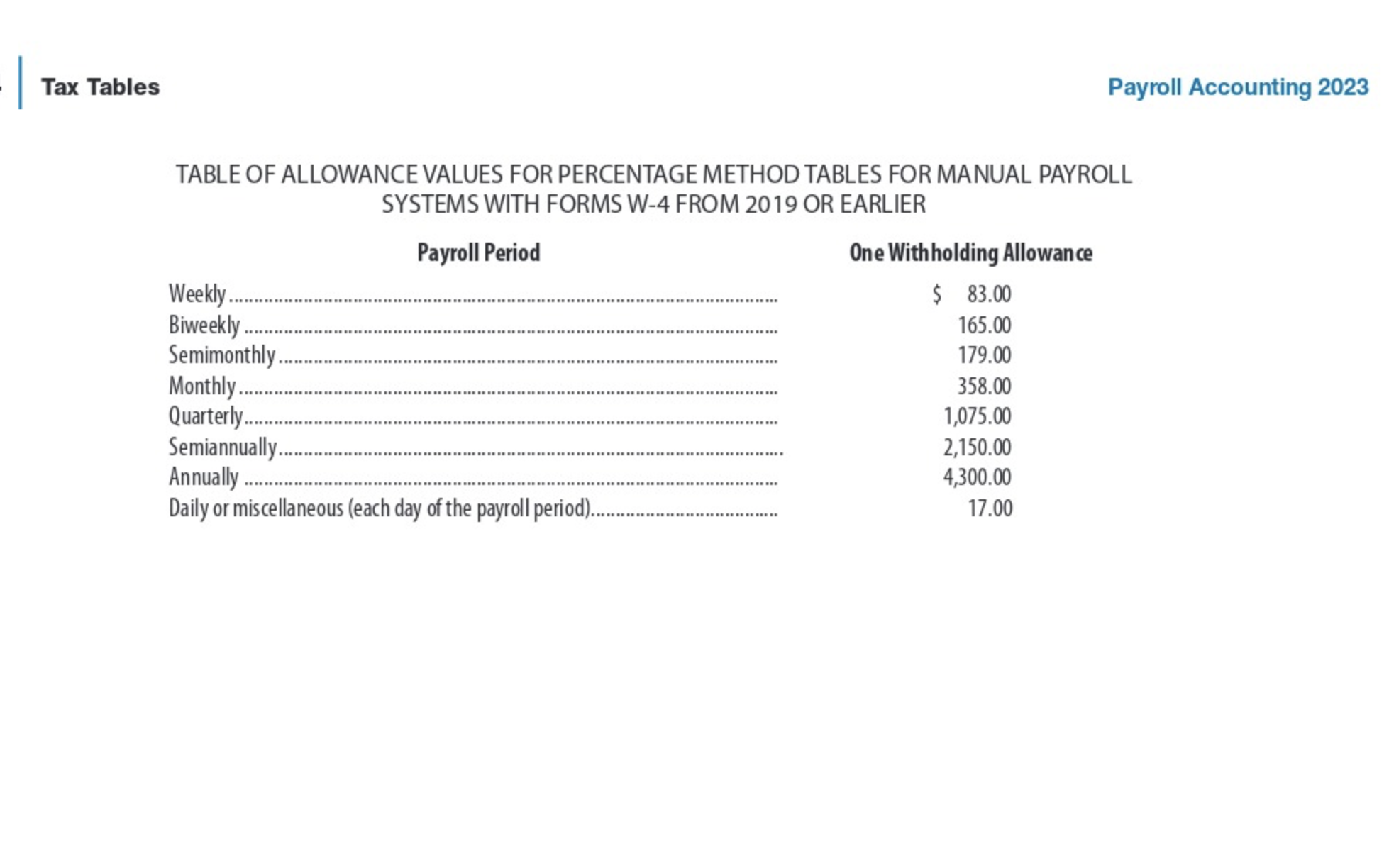 $1,000 wagesAlan Glasgow (married filing jointly), $980 wages 2. Calculate the amount