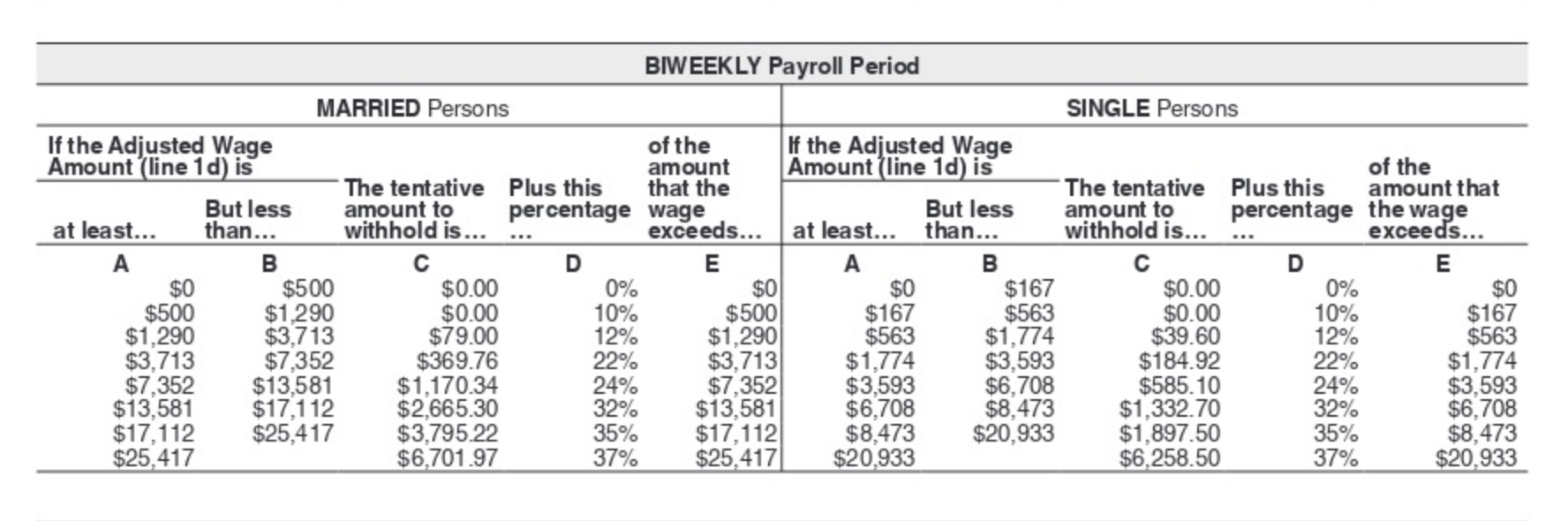 to withhold from the following employees using the biweekly table of the
