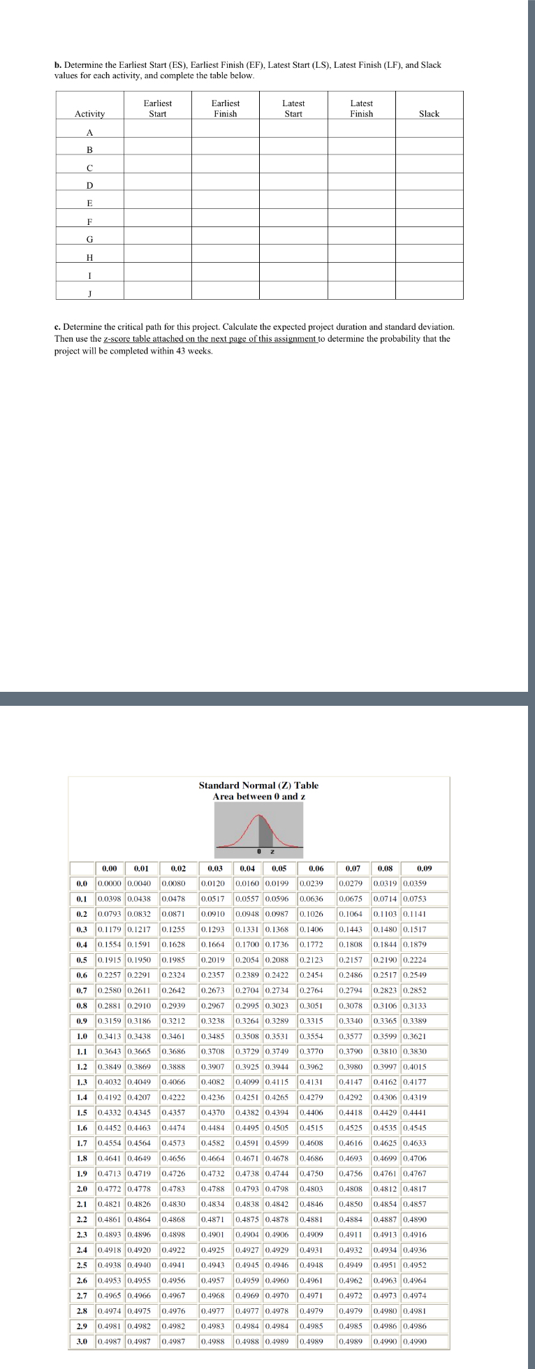  b. Determine the Earliest Start (ES), Earliest Finish (EF), Latest Start